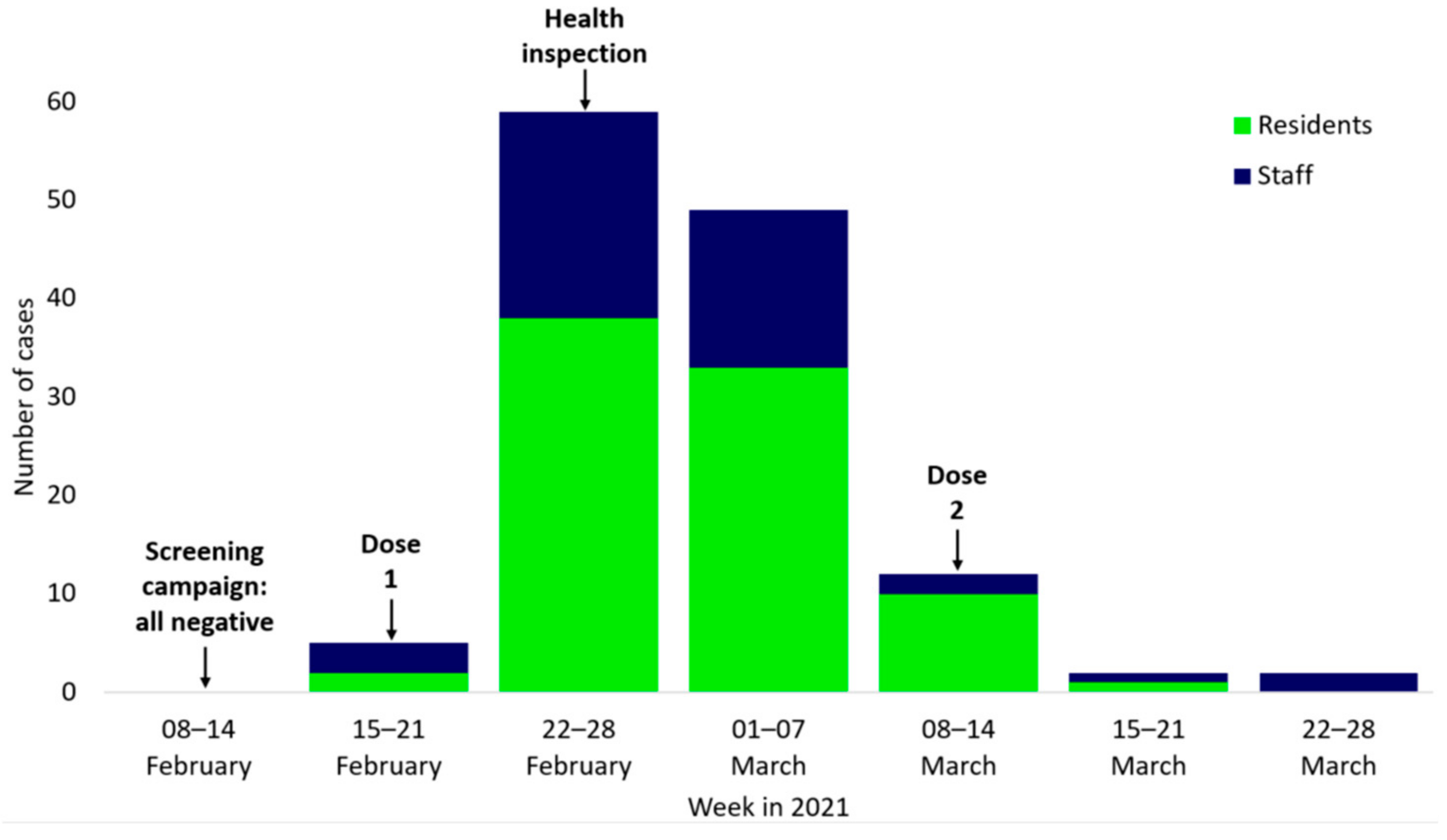 Geriatrics 08 00019 g001