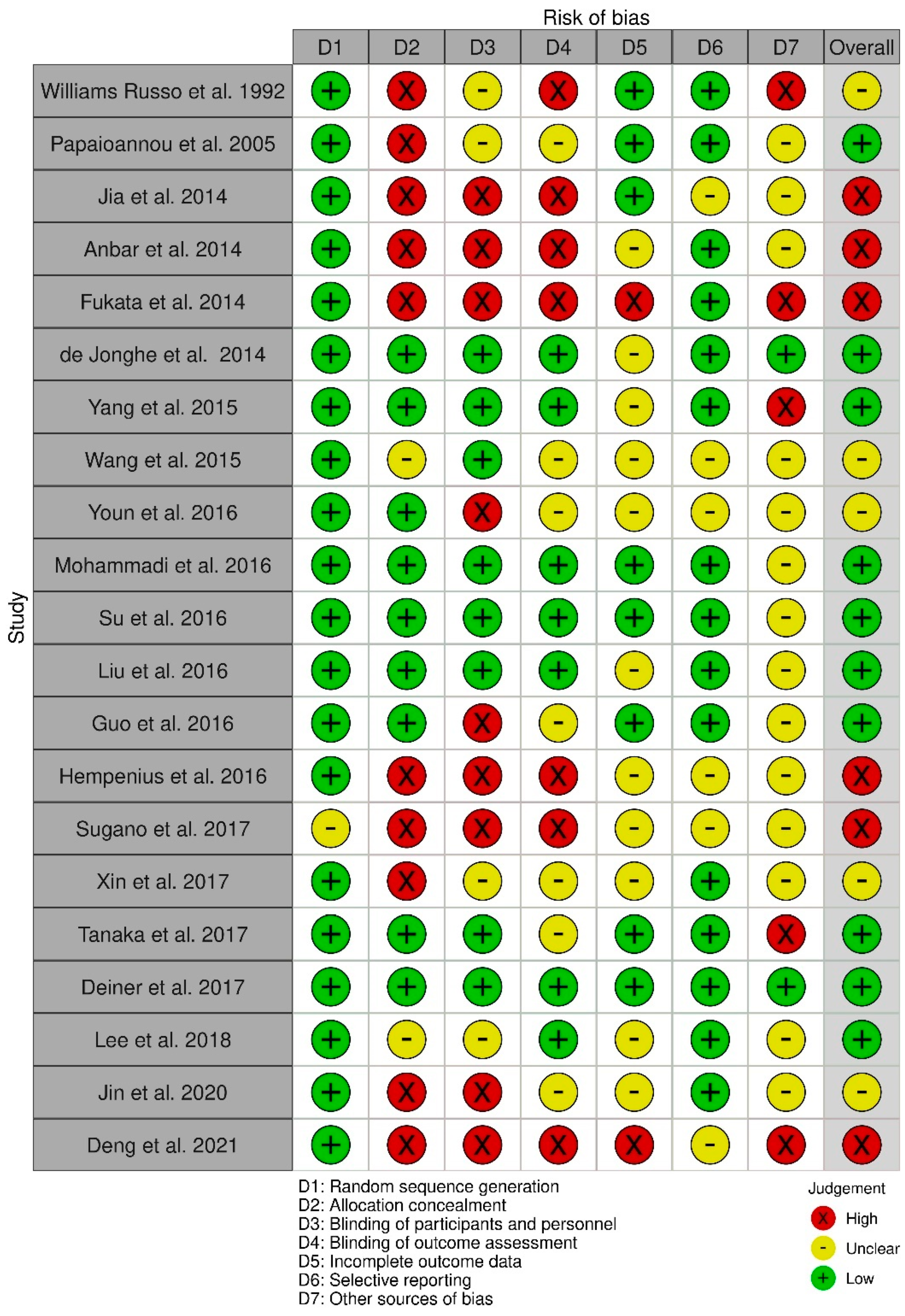 Geriatrics 08 00024 g002a Geriatrics 08 00024 g002a