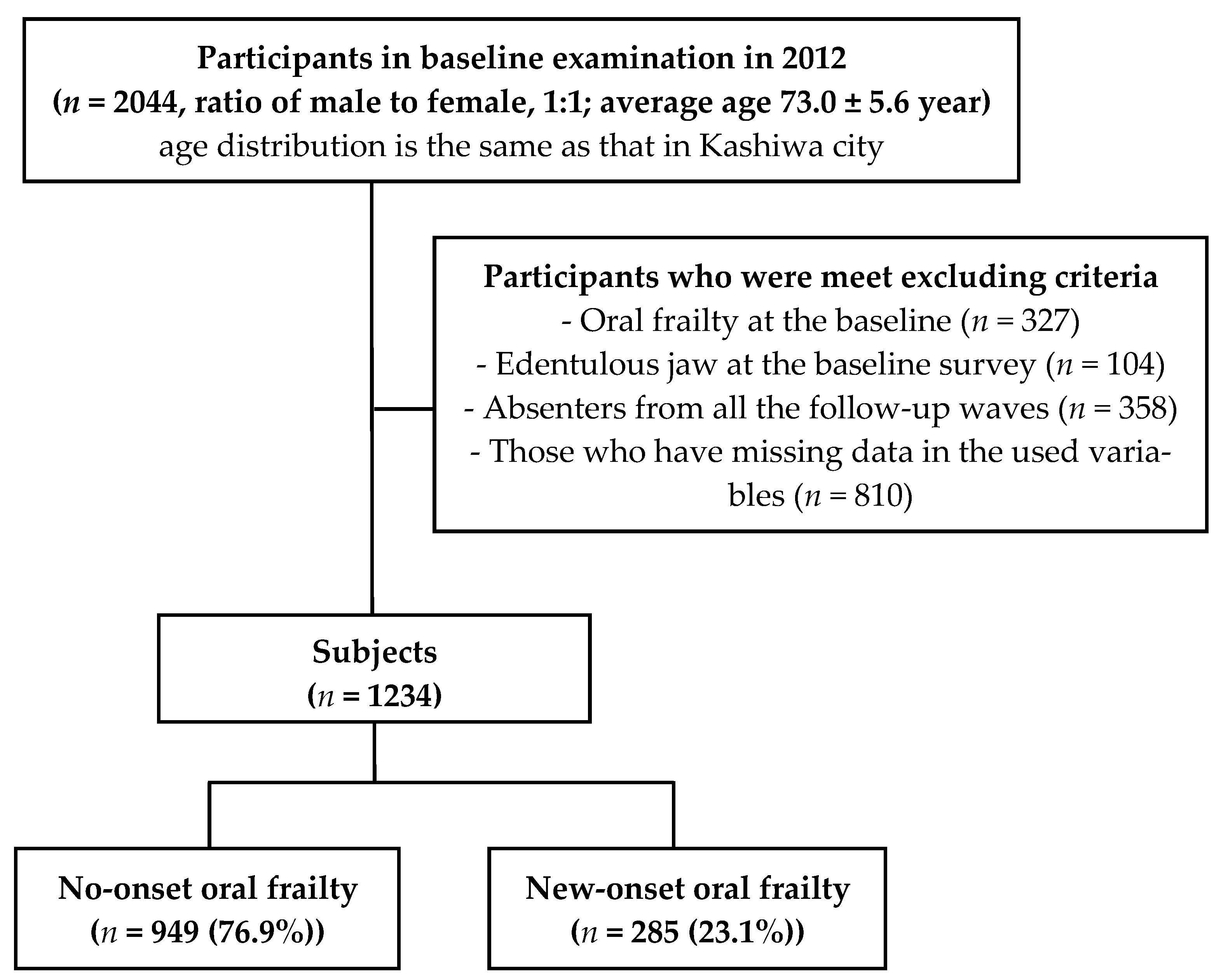 Geriatrics 08 00025 g001