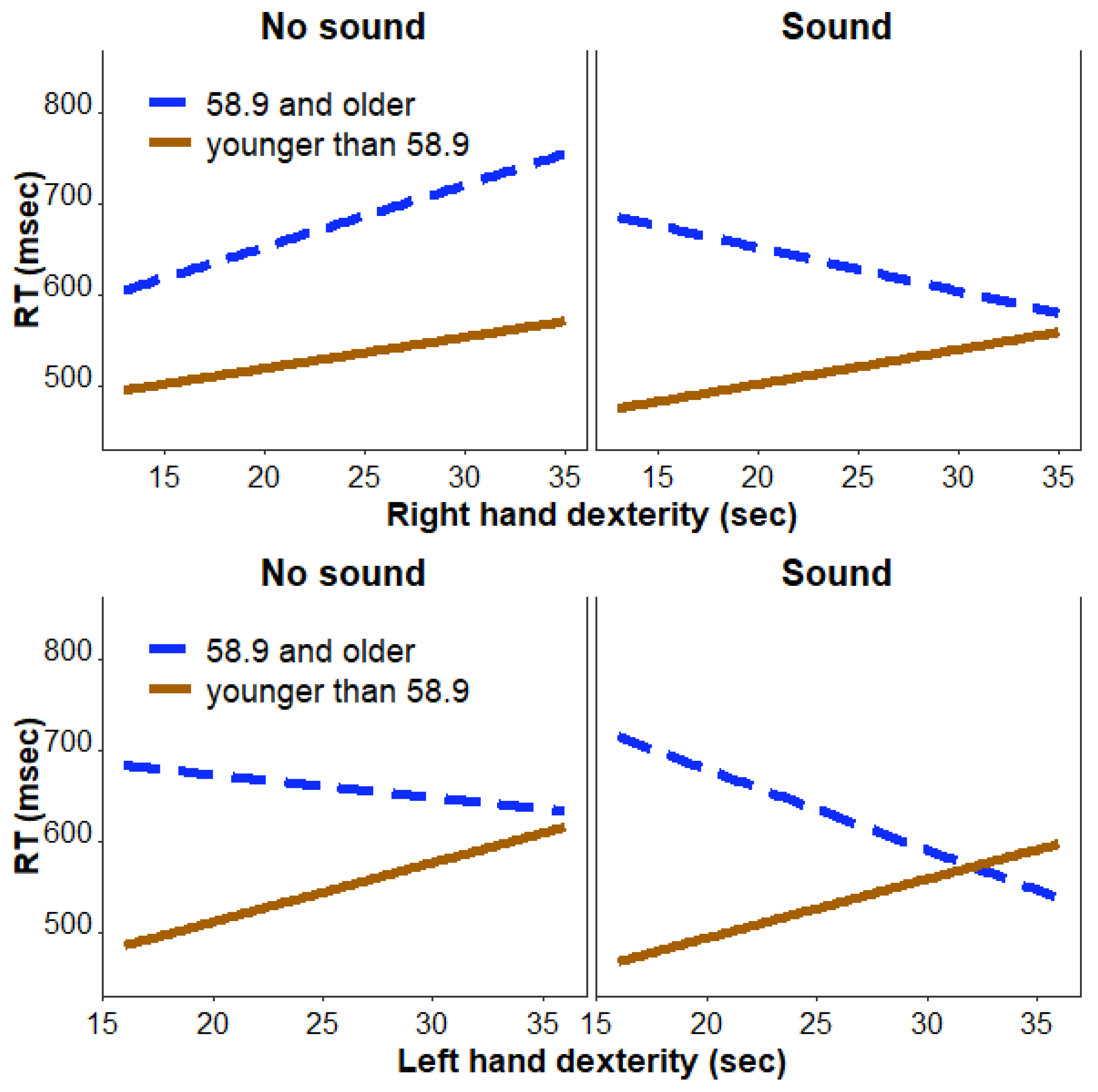 Geriatrics 08 00031 g003
