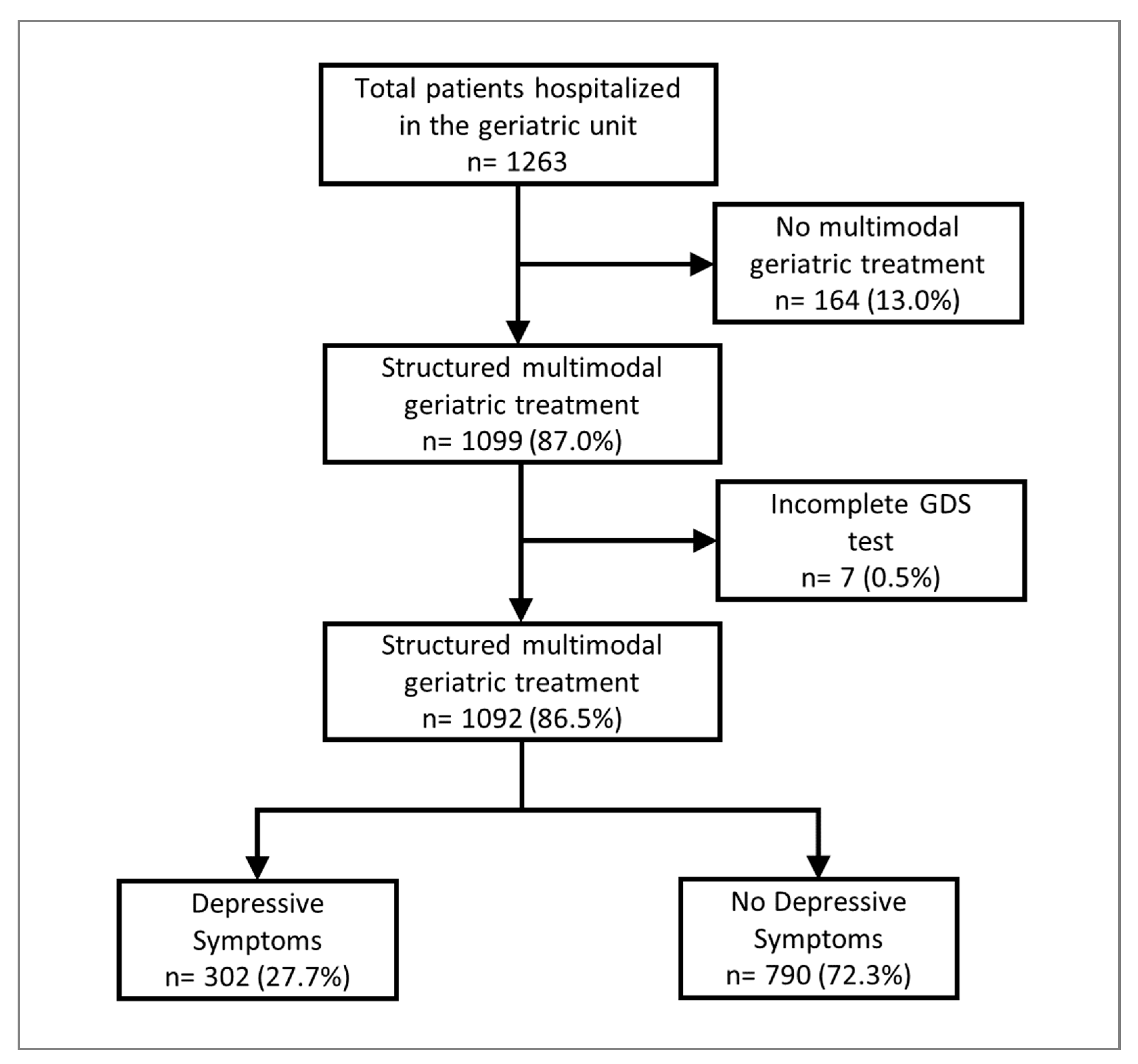 Geriatrics 08 00037 g001