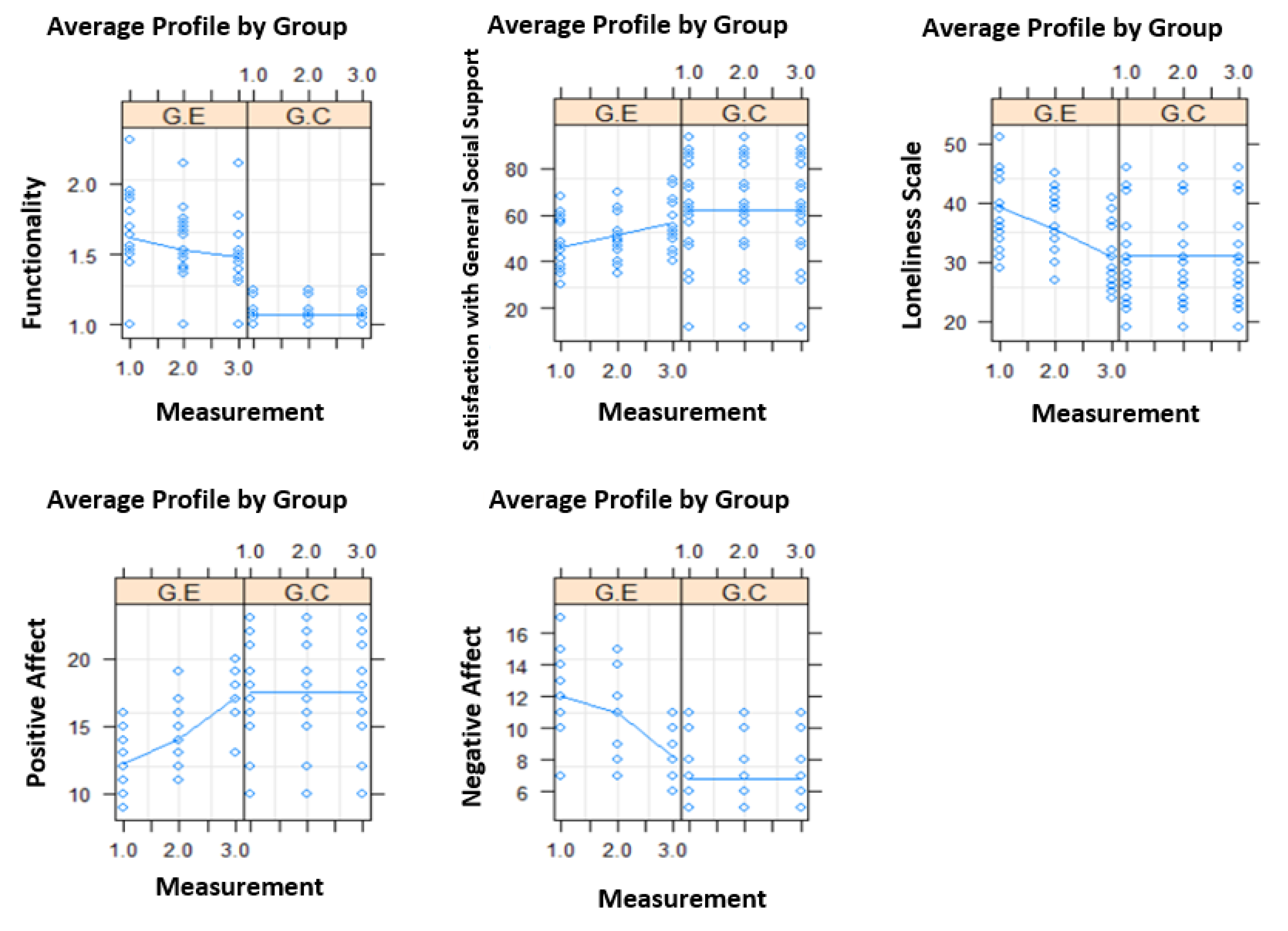 Geriatrics 08 00039 g002