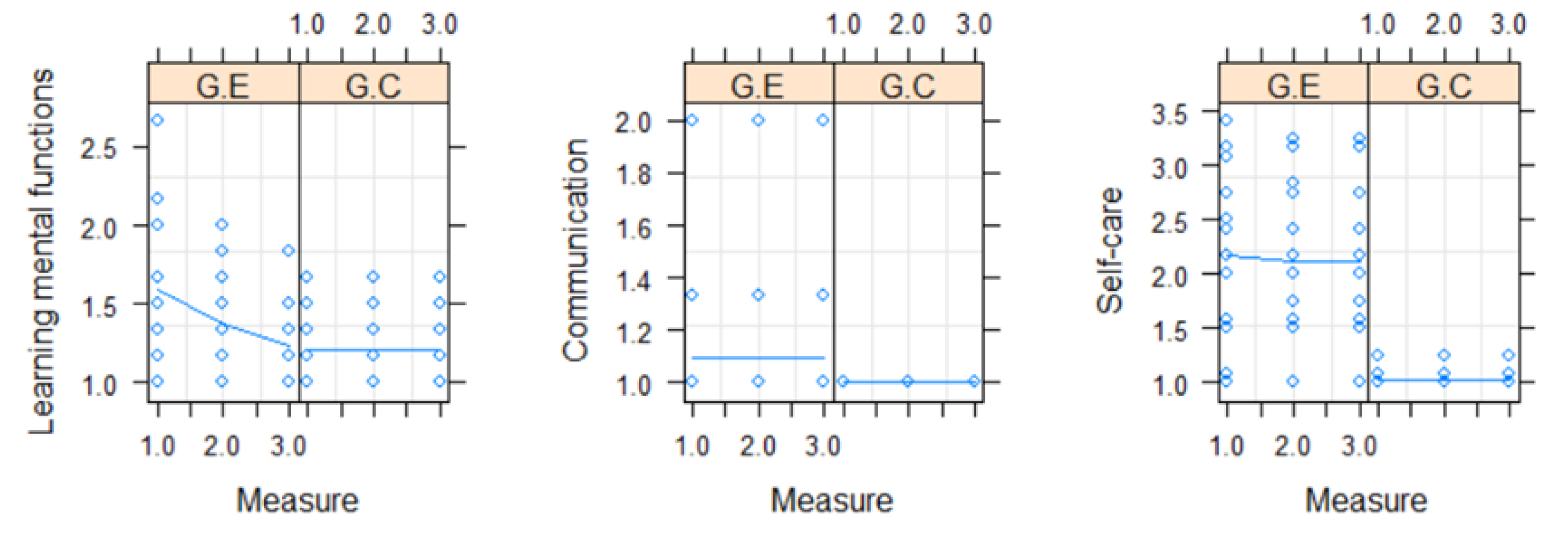 Geriatrics 08 00039 g003