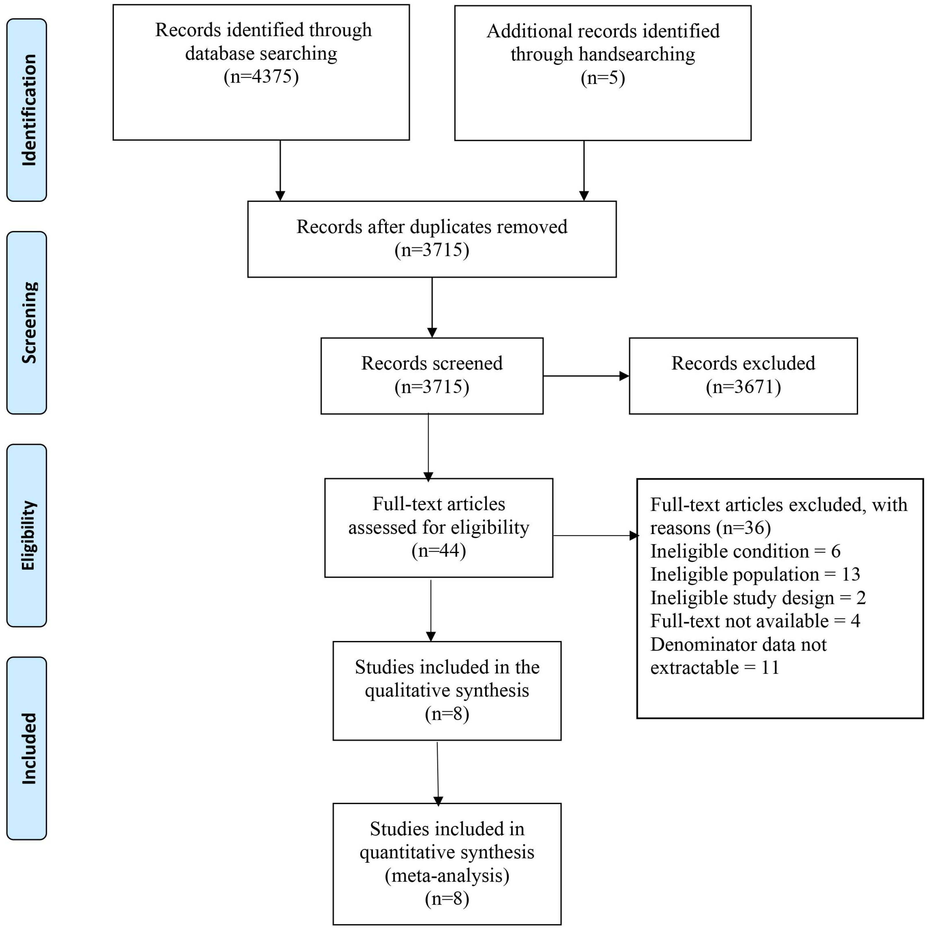 Geriatrics 08 00043 g001