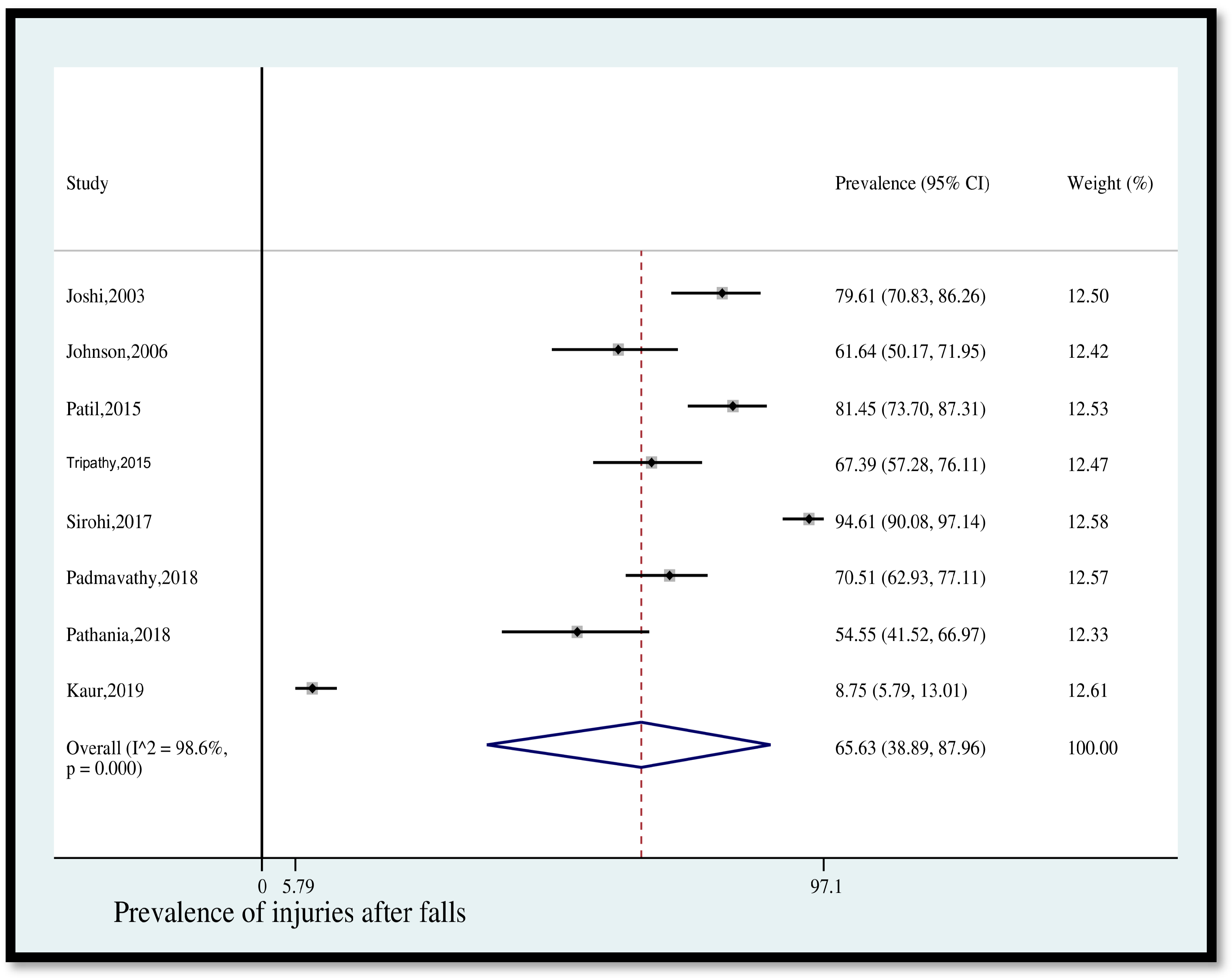 Geriatrics 08 00043 g002