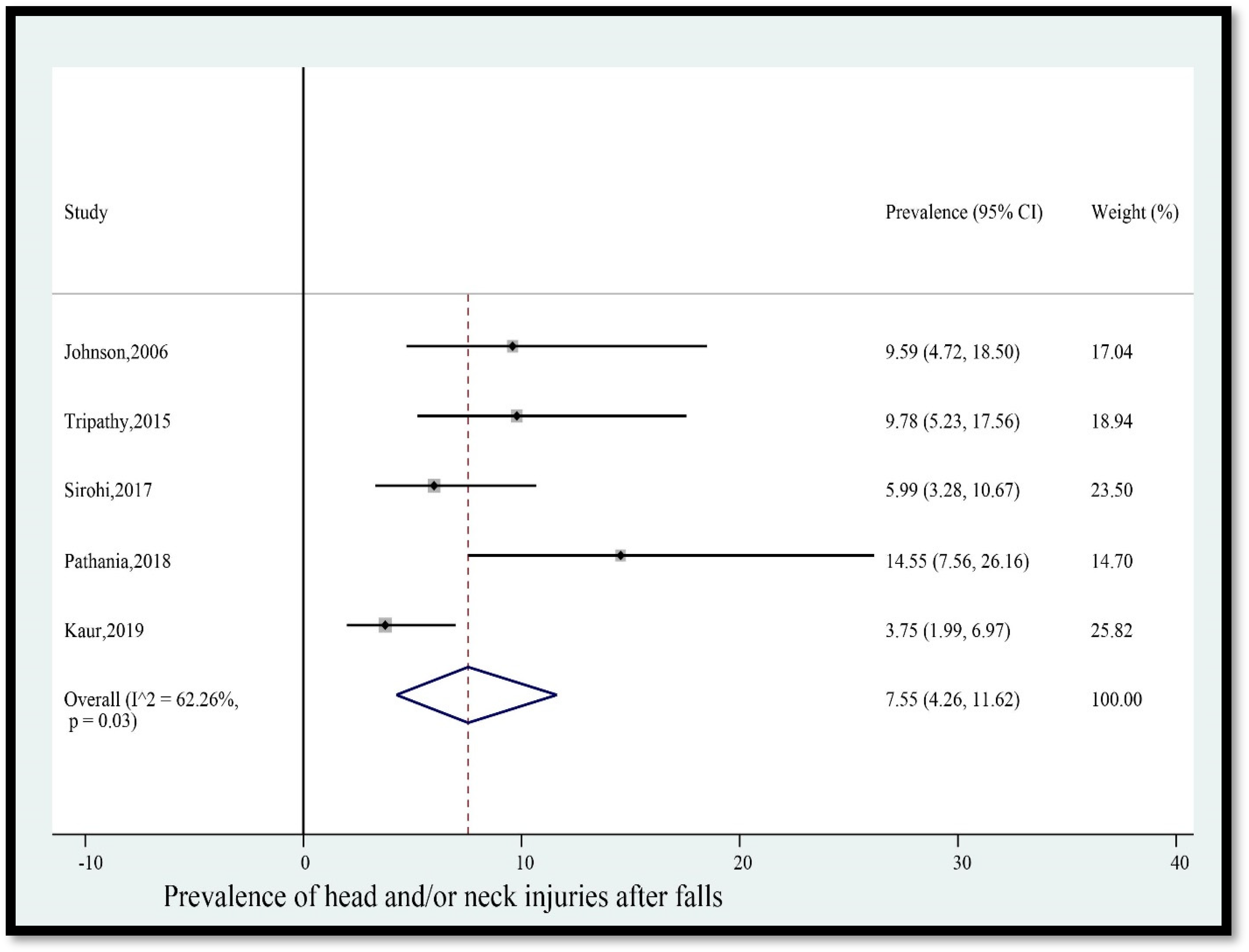 Geriatrics 08 00043 g003