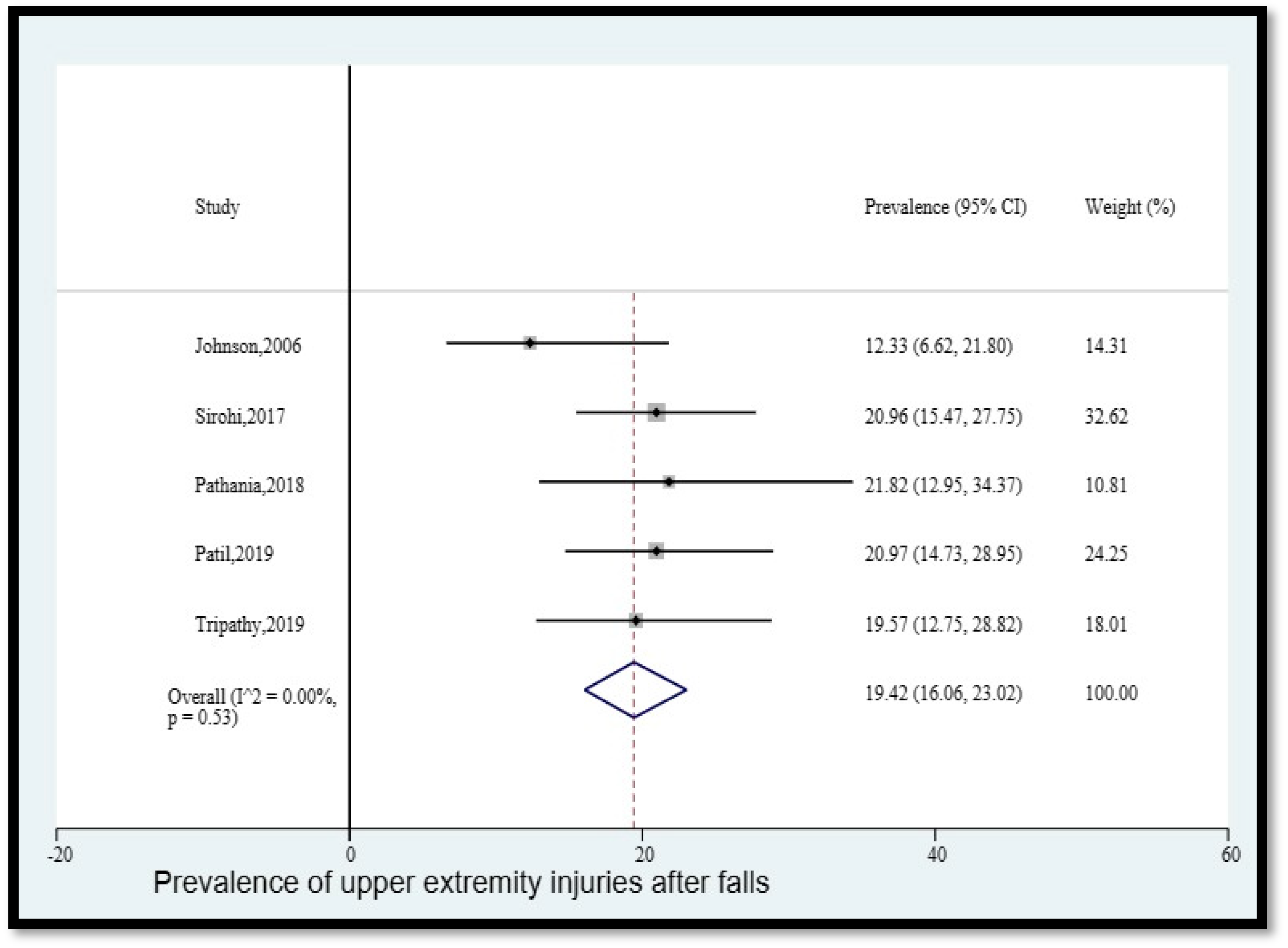 Geriatrics 08 00043 g004