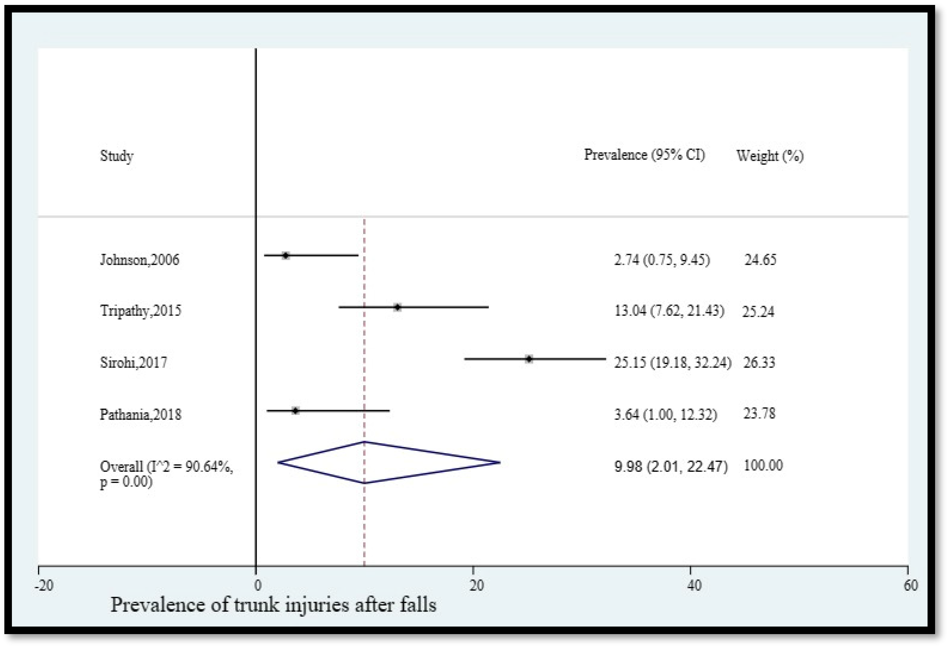 Geriatrics 08 00043 g005