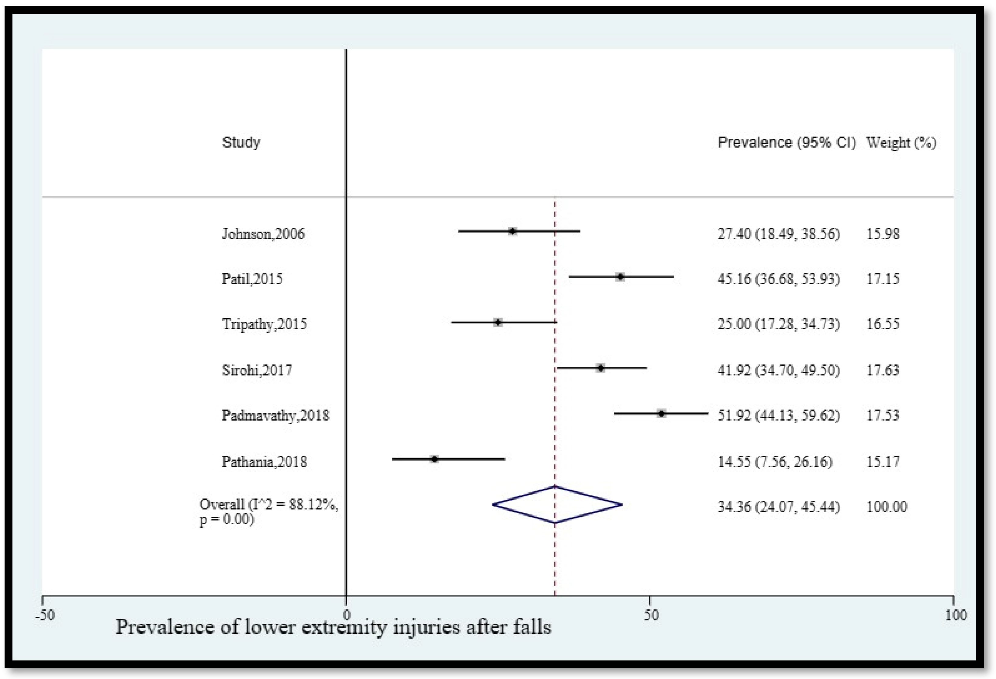 Geriatrics 08 00043 g006