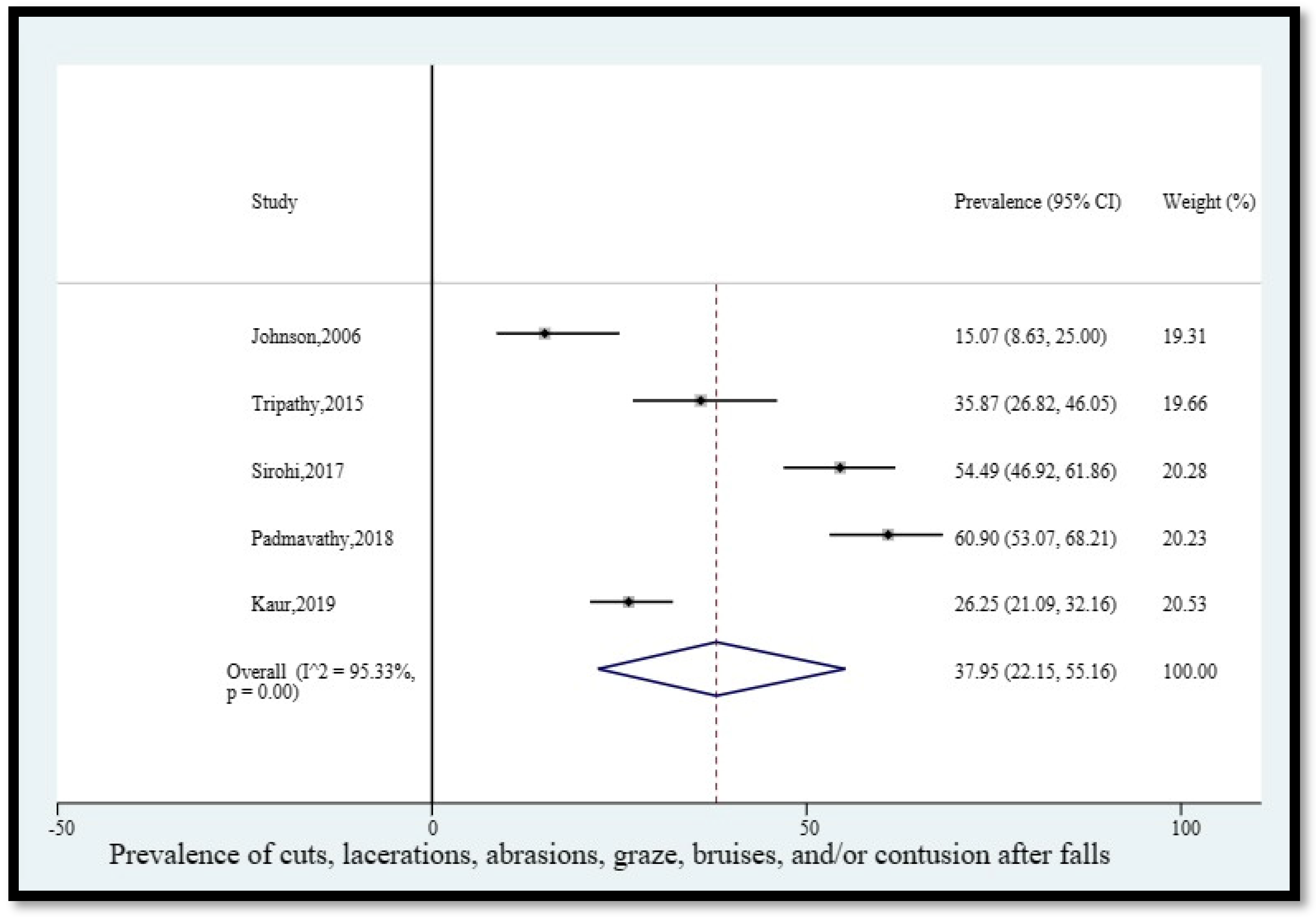 Geriatrics 08 00043 g007