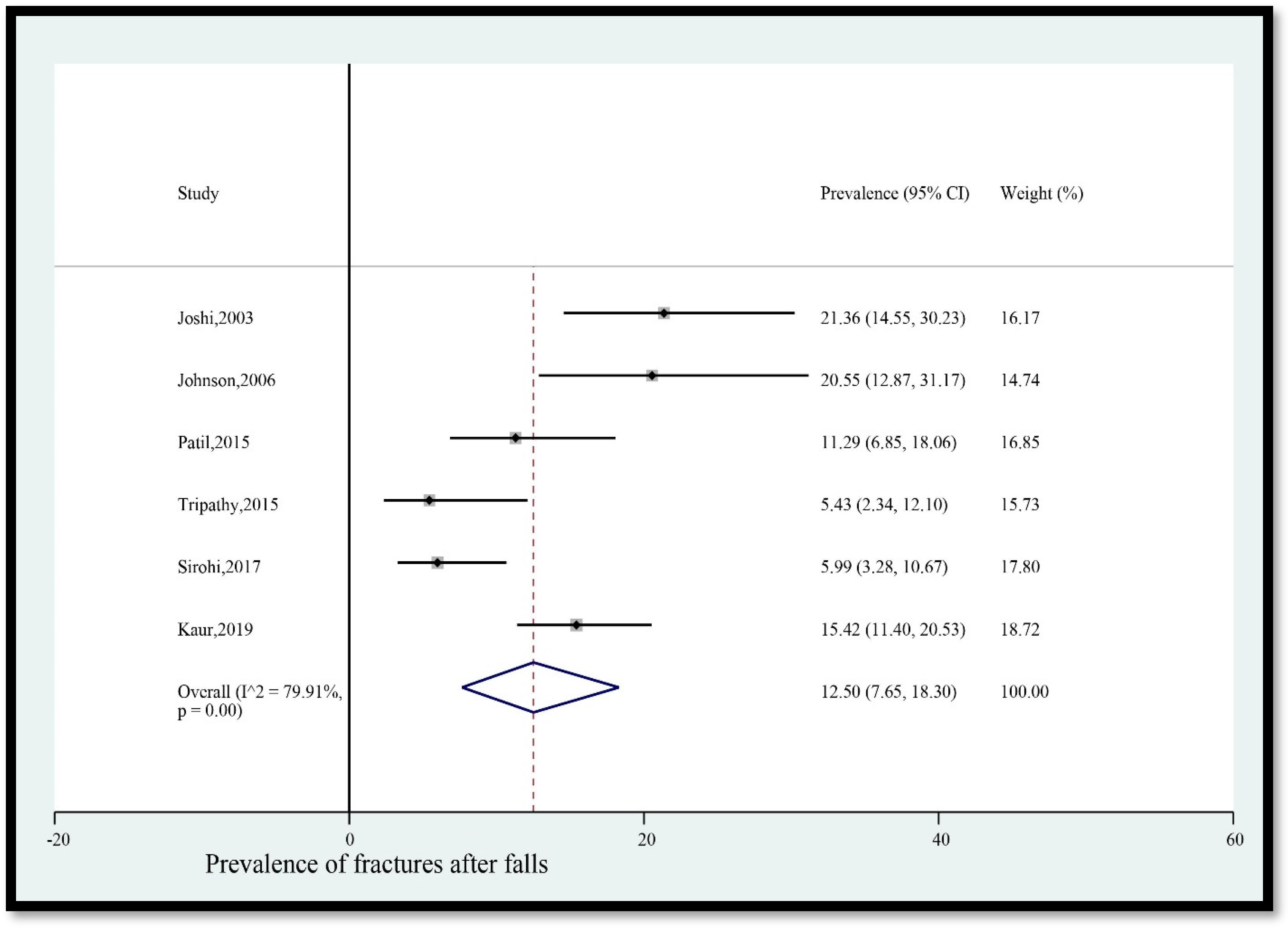 Geriatrics 08 00043 g008