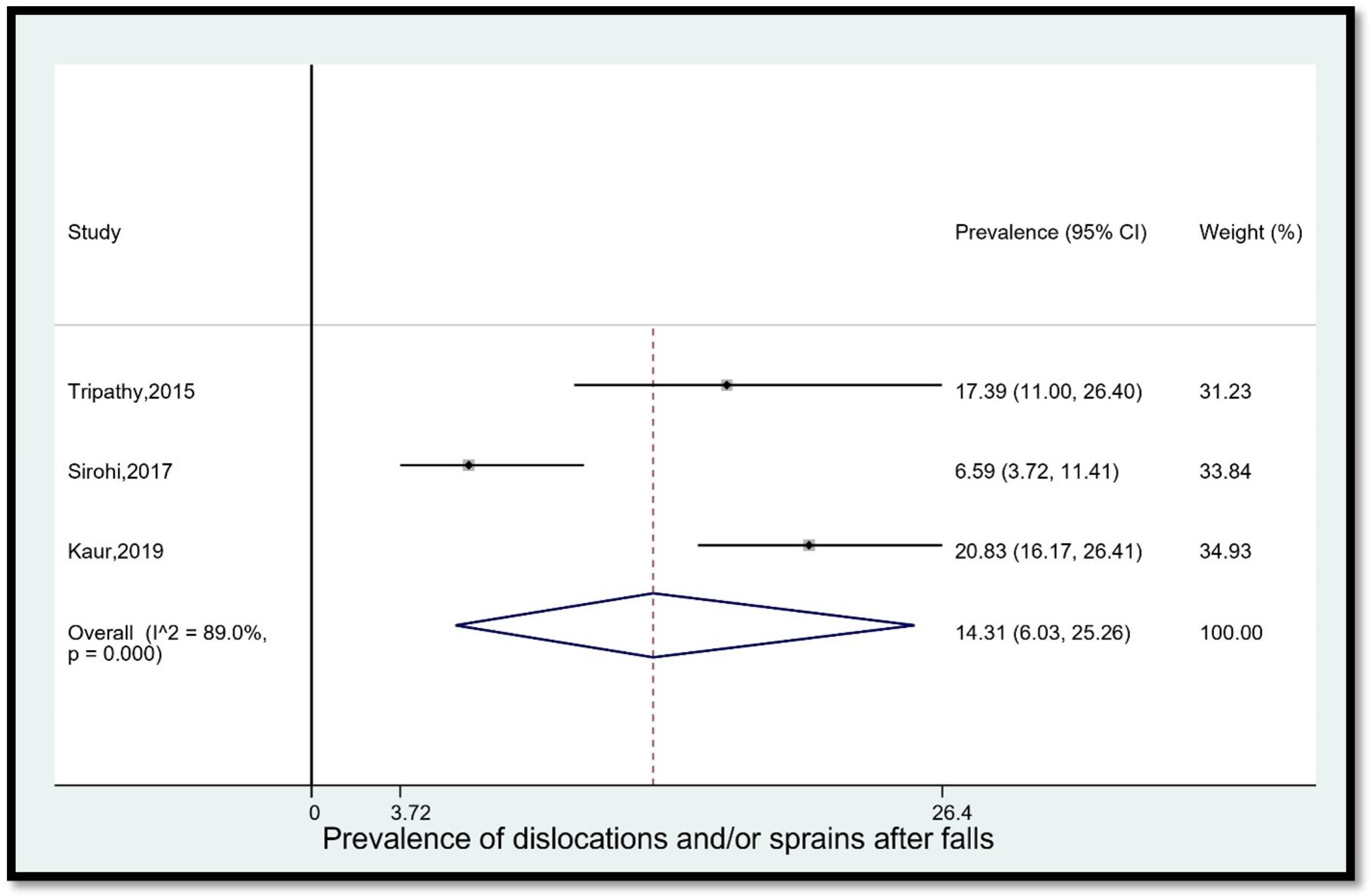 Geriatrics 08 00043 g009