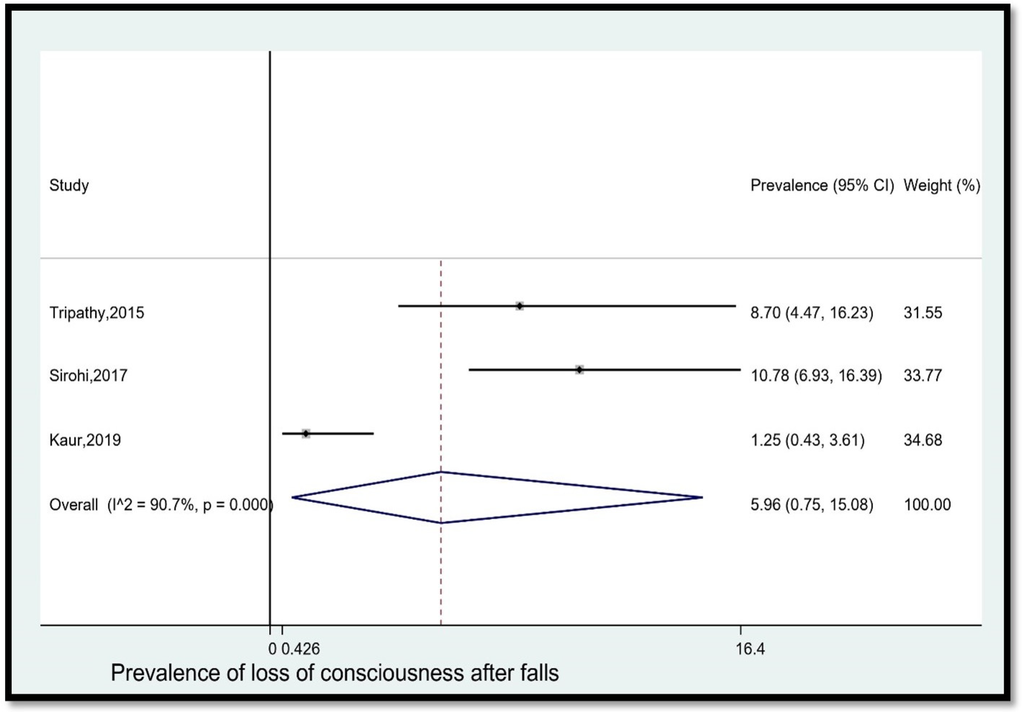 Geriatrics 08 00043 g010