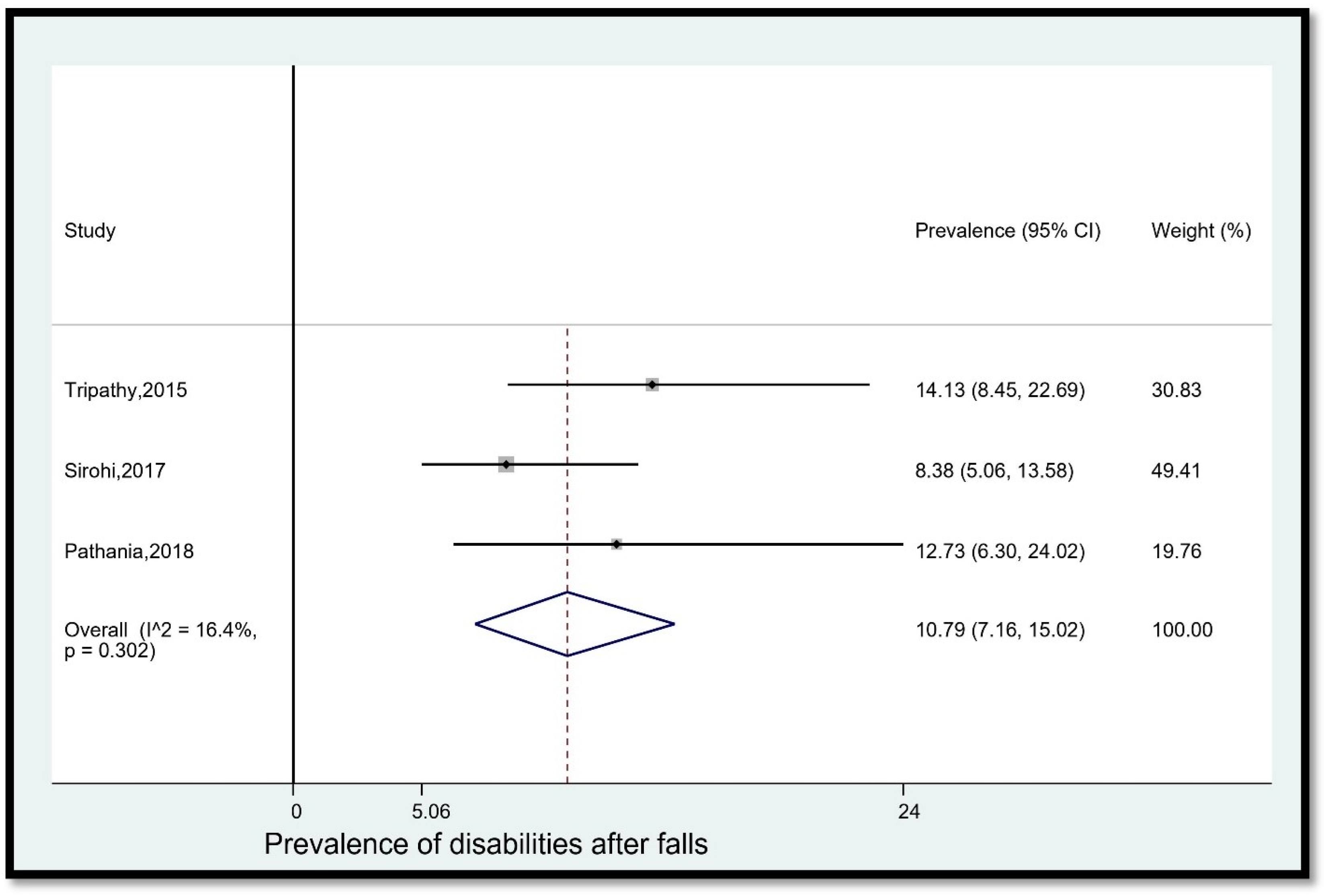Geriatrics 08 00043 g011