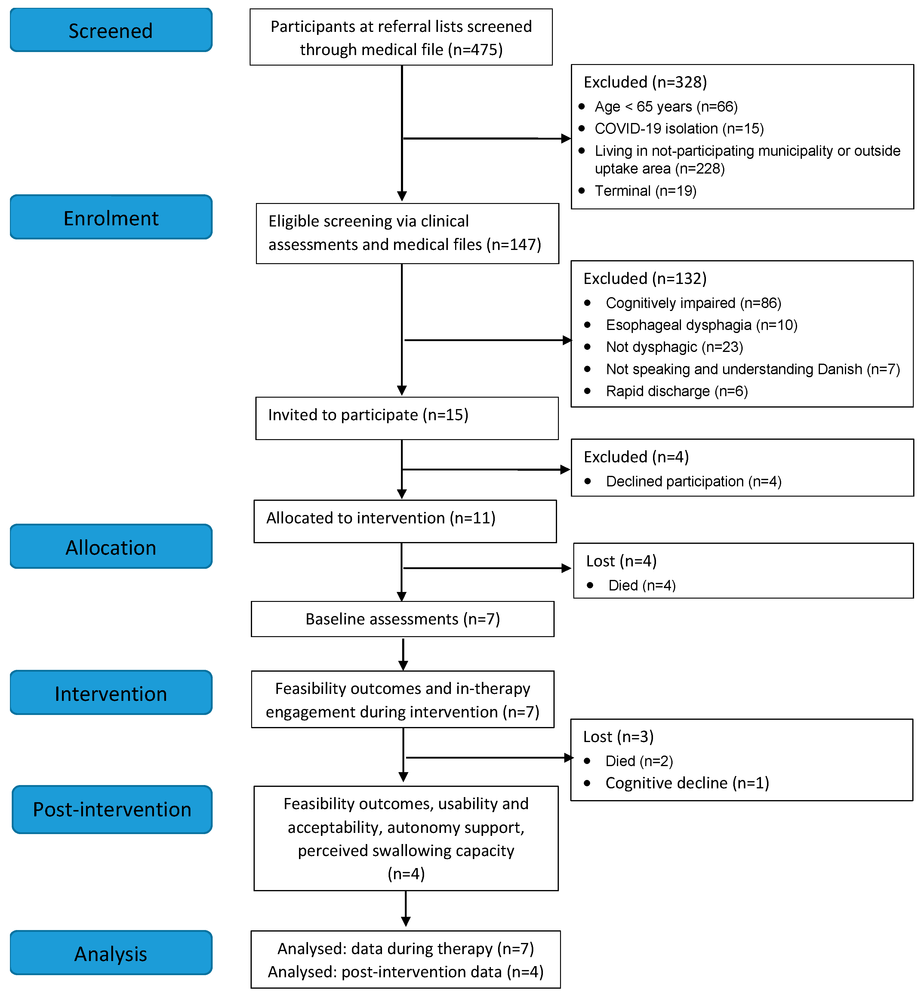 Geriatrics 08 00044 g001