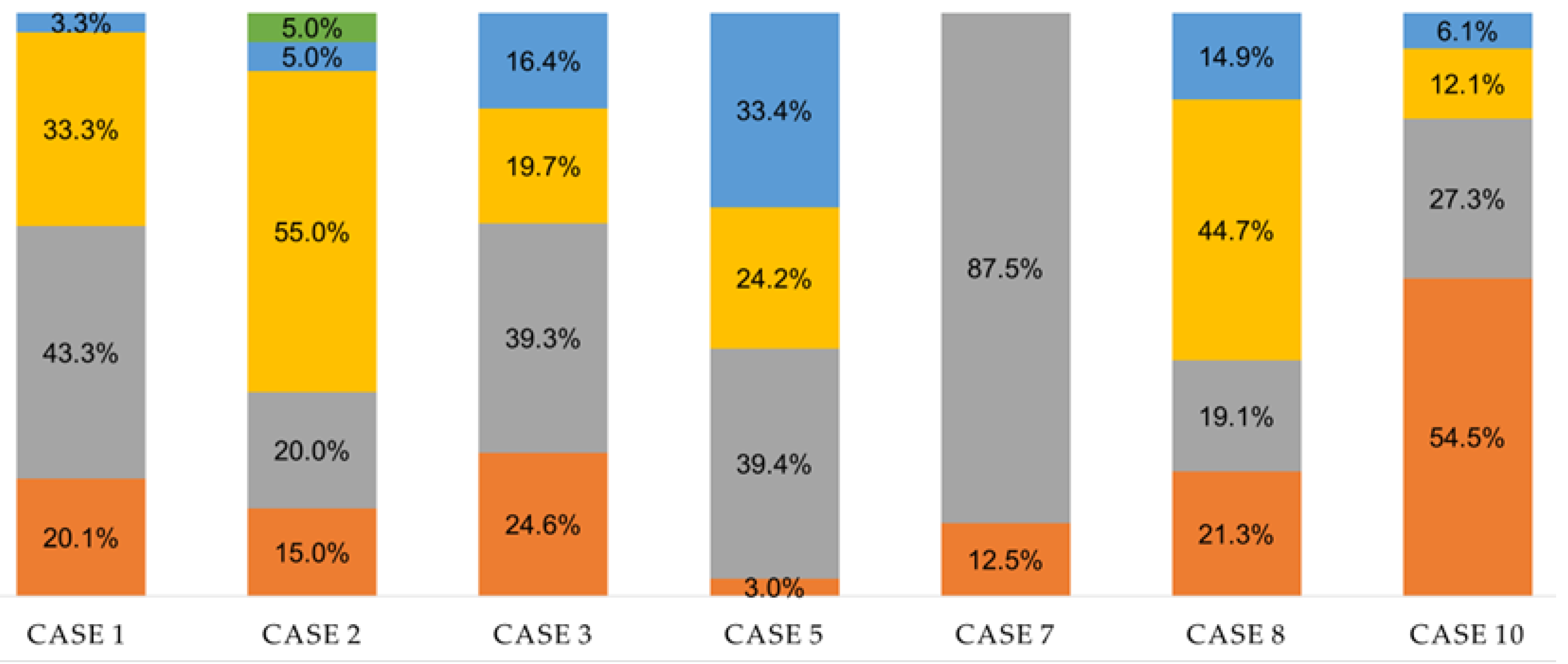 Geriatrics 08 00044 g002