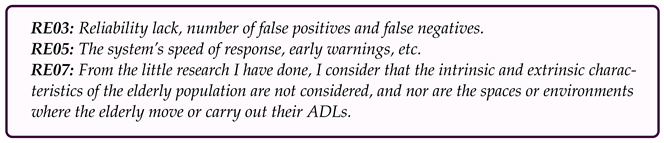 Geriatrics 08 00051 i010