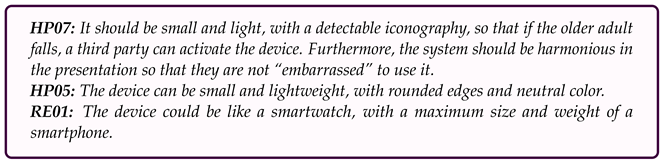 Geriatrics 08 00051 i012