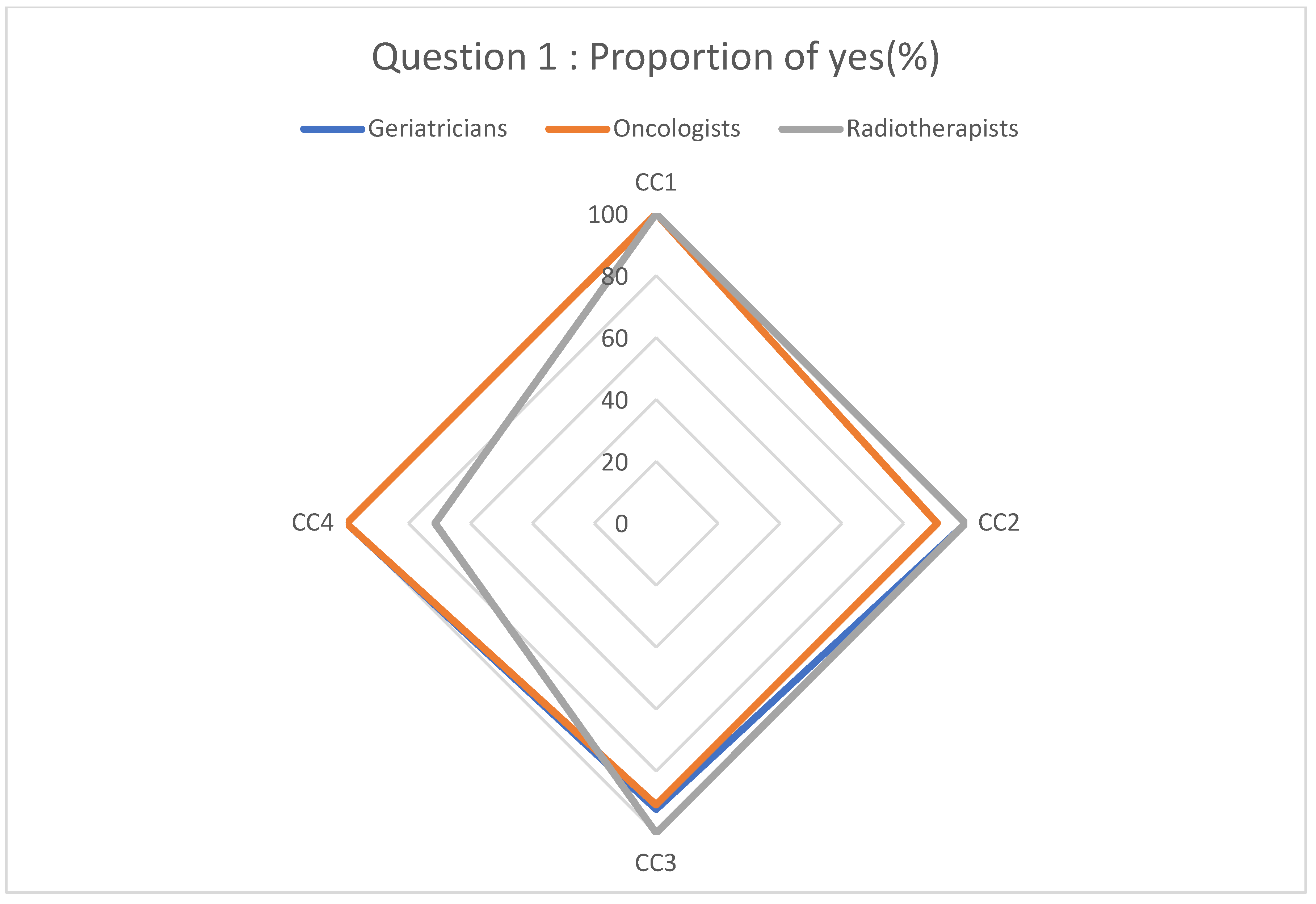 Geriatrics 08 00062 g001