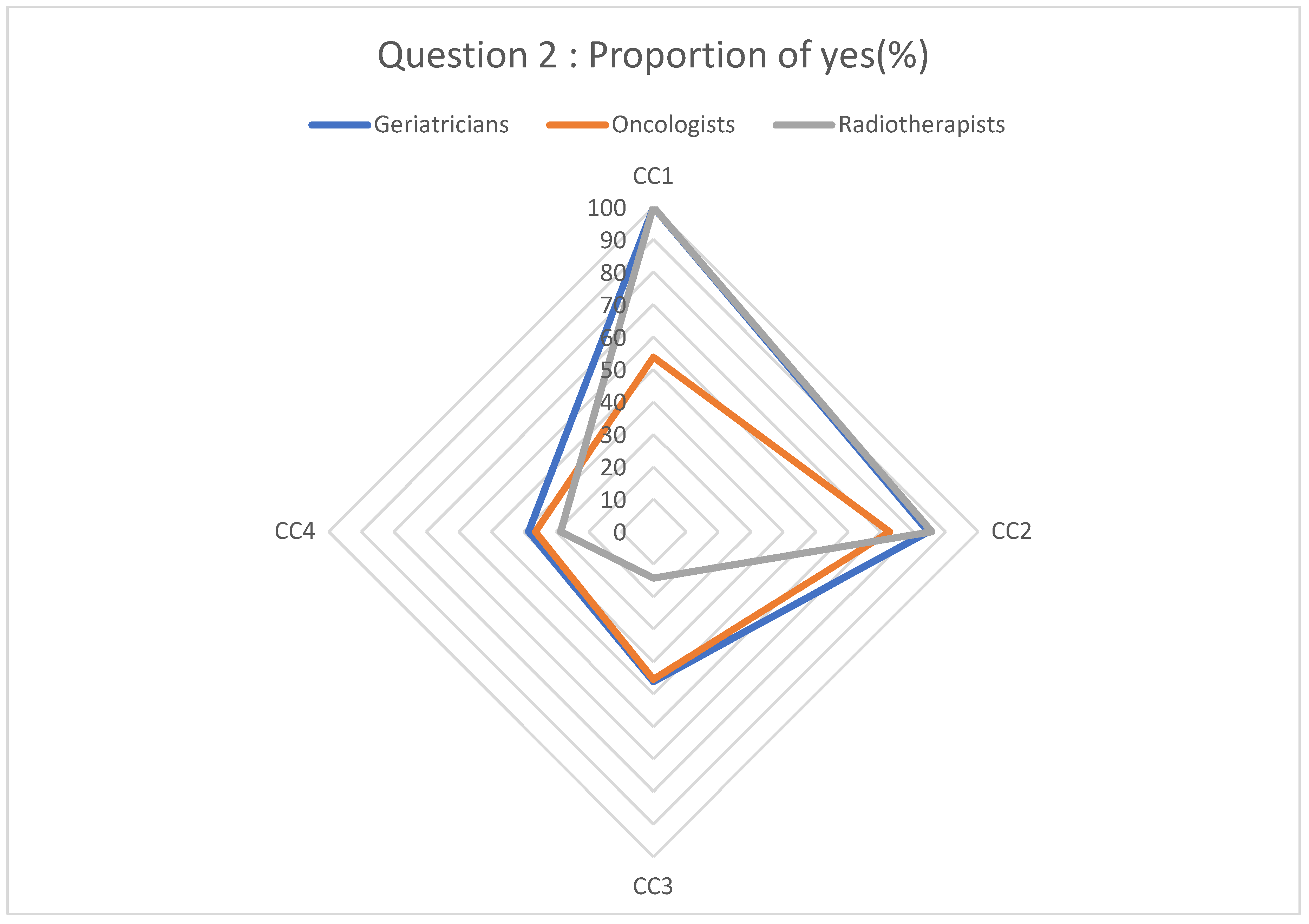 Geriatrics 08 00062 g002