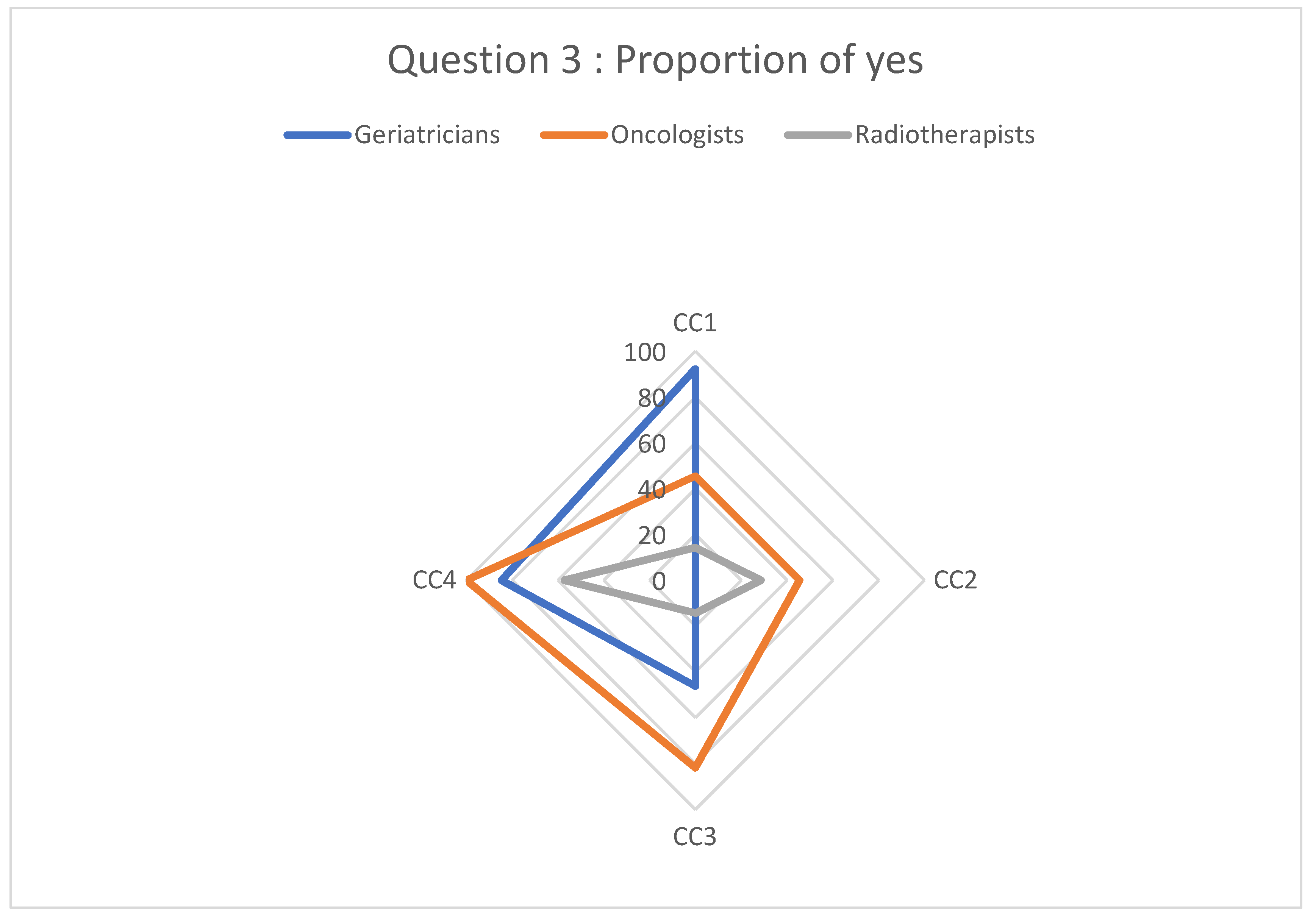 Geriatrics 08 00062 g003
