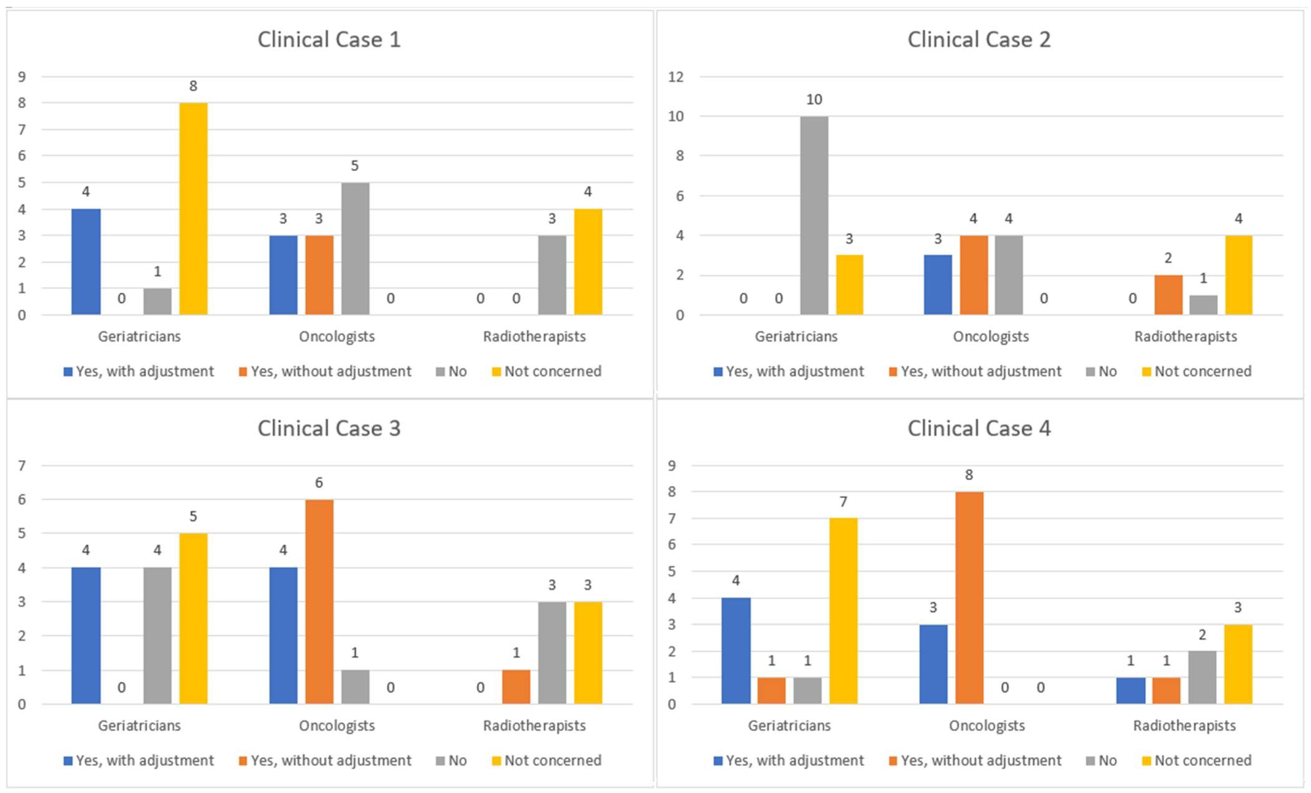 Geriatrics 08 00062 g004