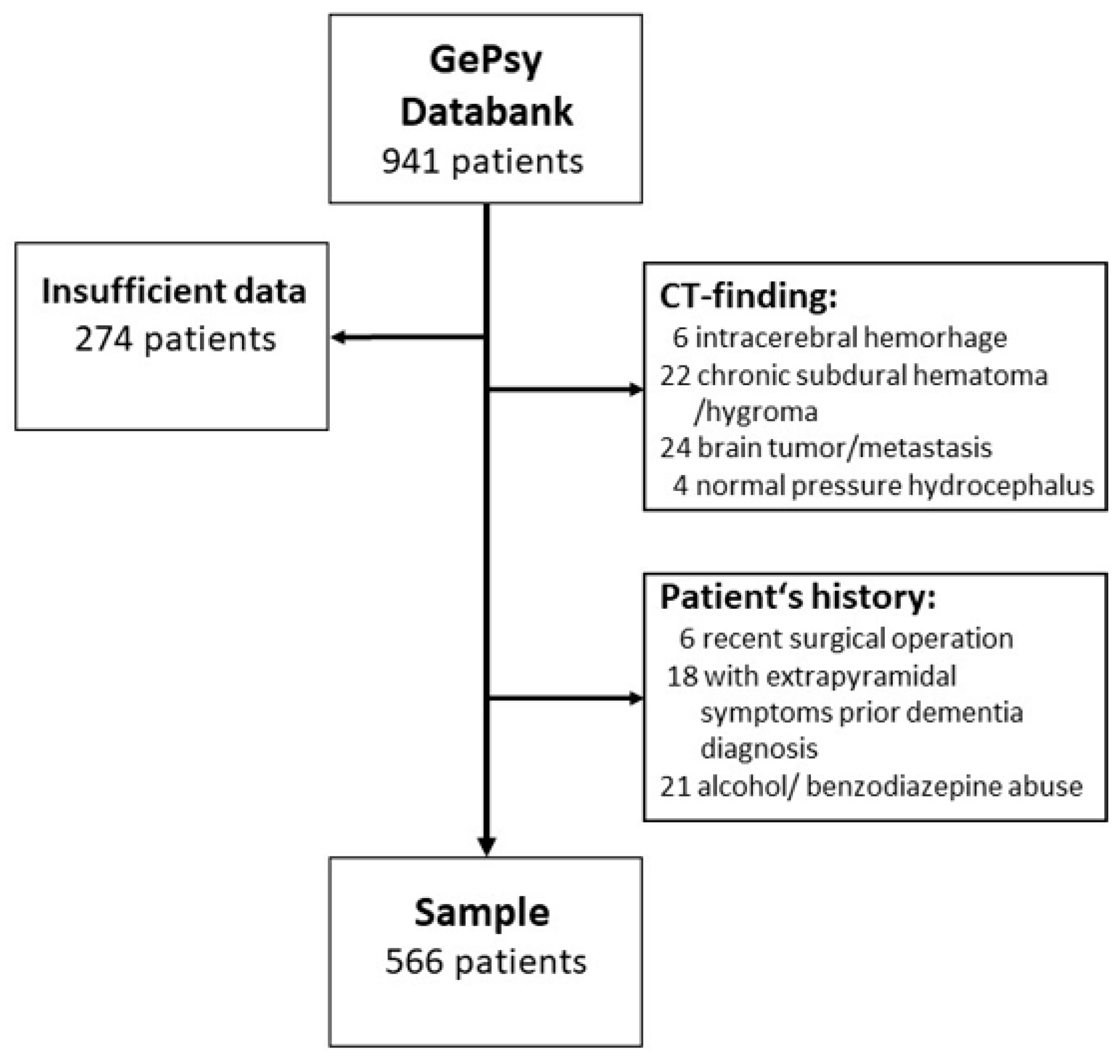 Geriatrics 08 00064 g001