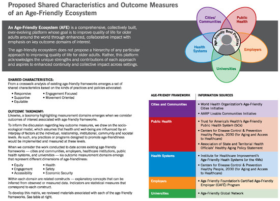 Geriatrics 08 00068 g0a1