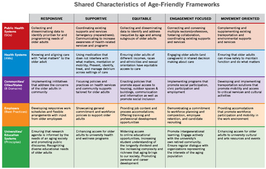 Geriatrics 08 00068 g0a2