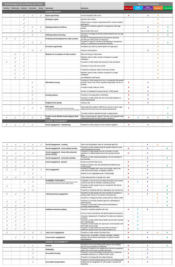 Geriatrics 08 00068 g0a3a