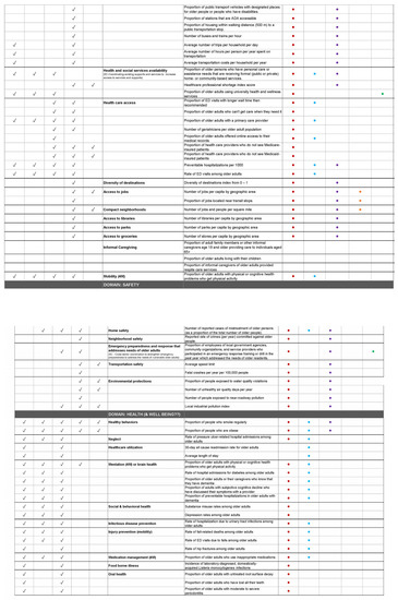 Geriatrics 08 00068 g0a3b