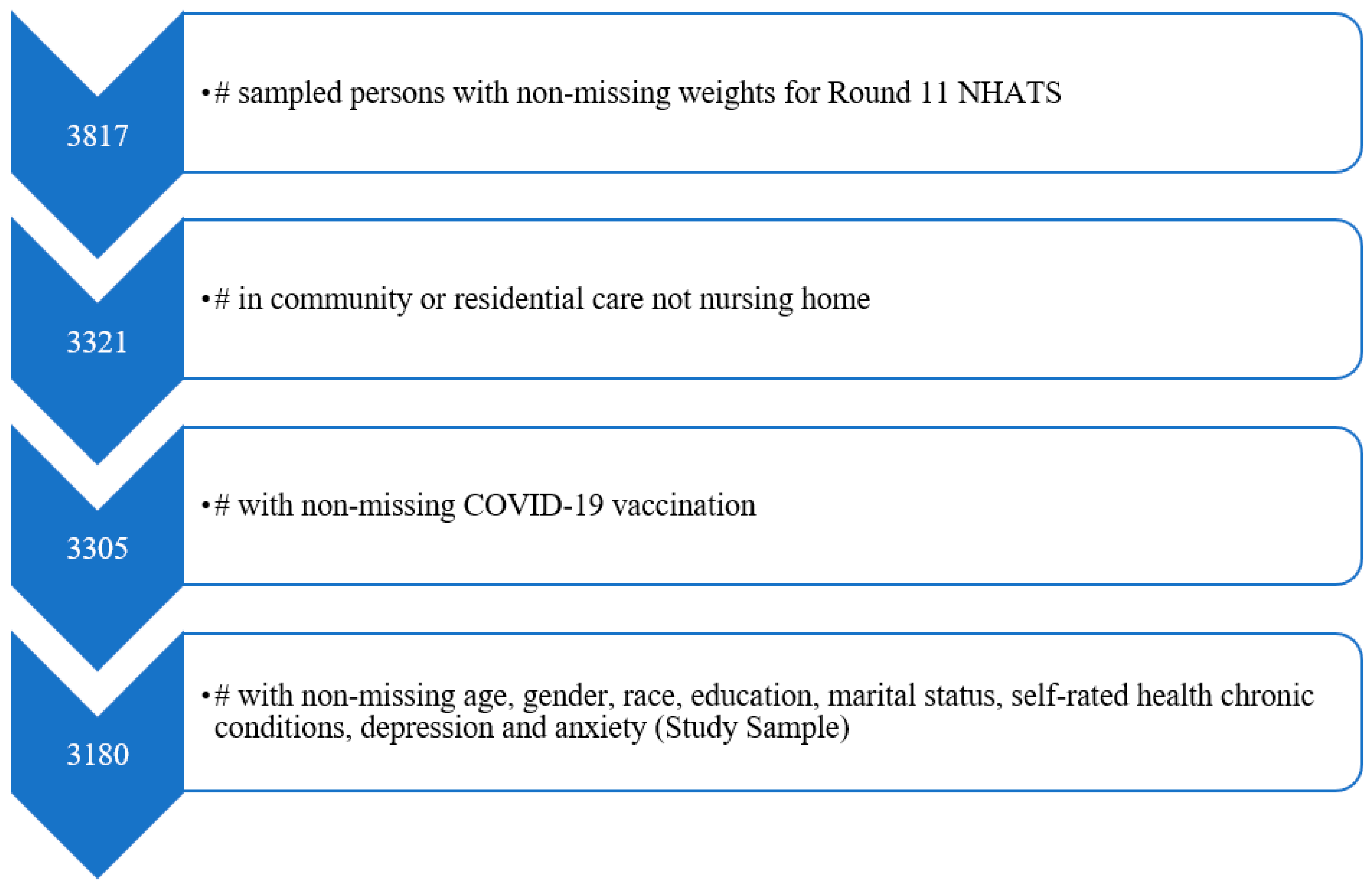 Geriatrics 08 00069 g001