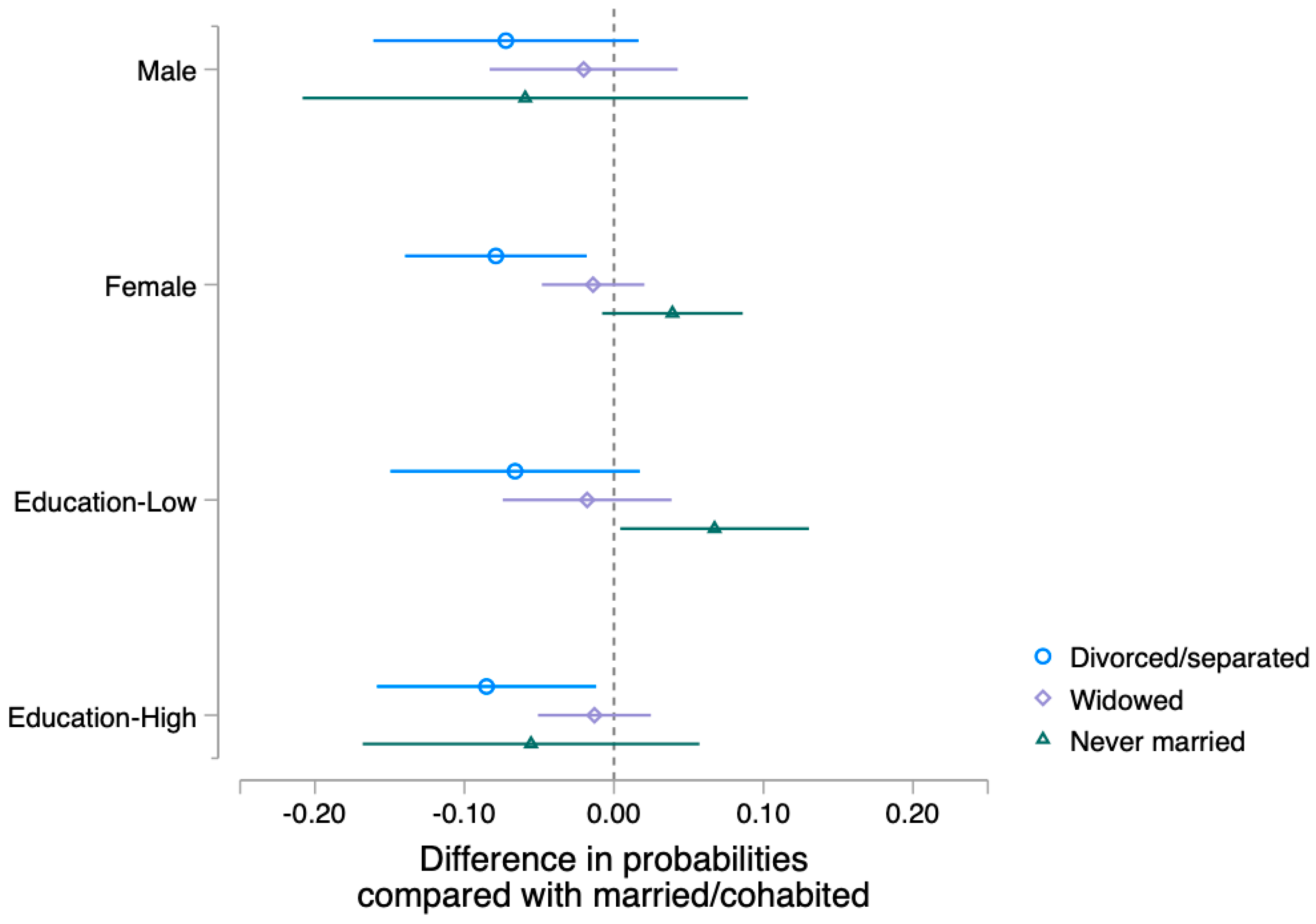 Geriatrics 08 00069 g002