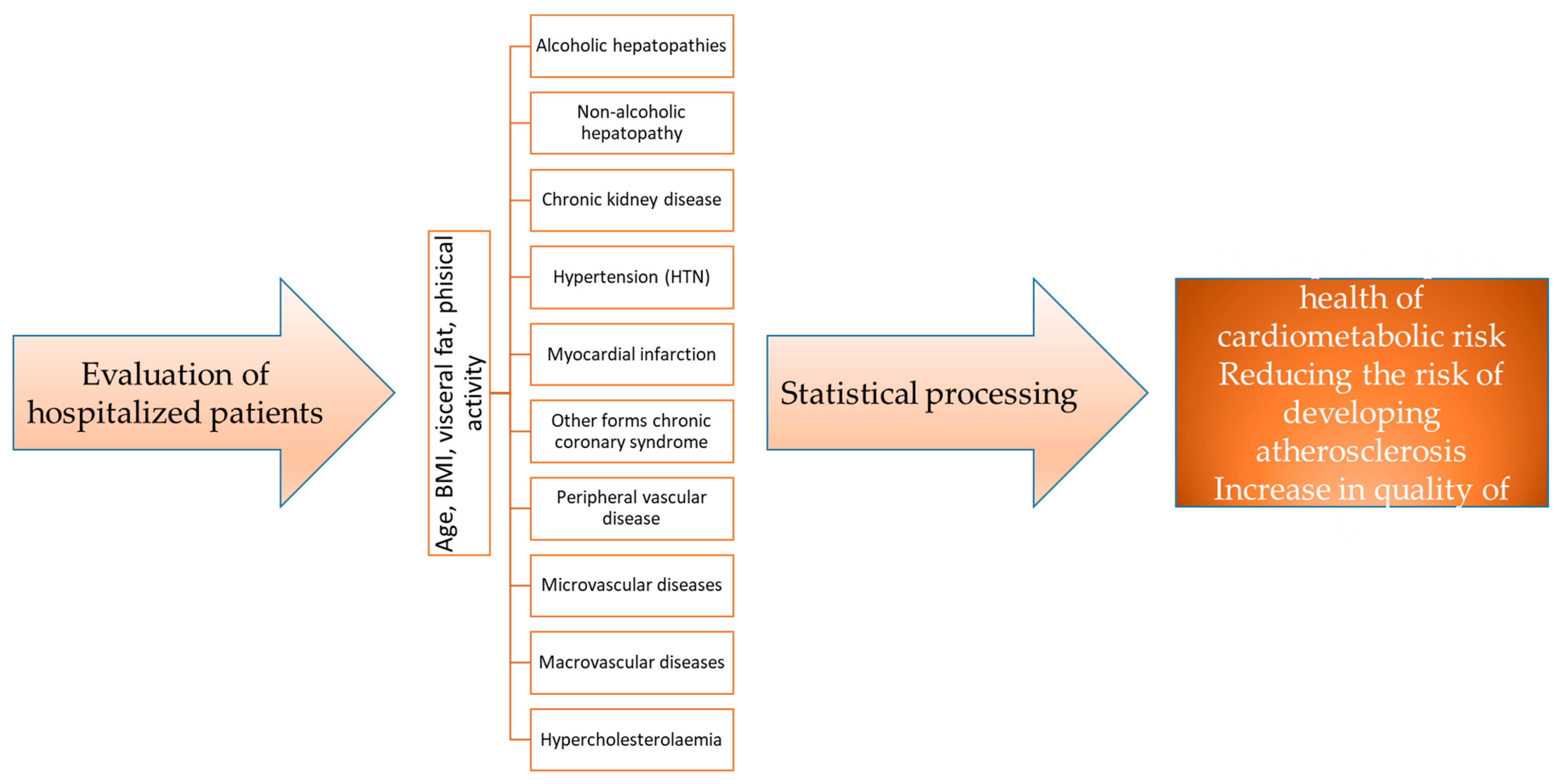 Geriatrics 08 00073 g001