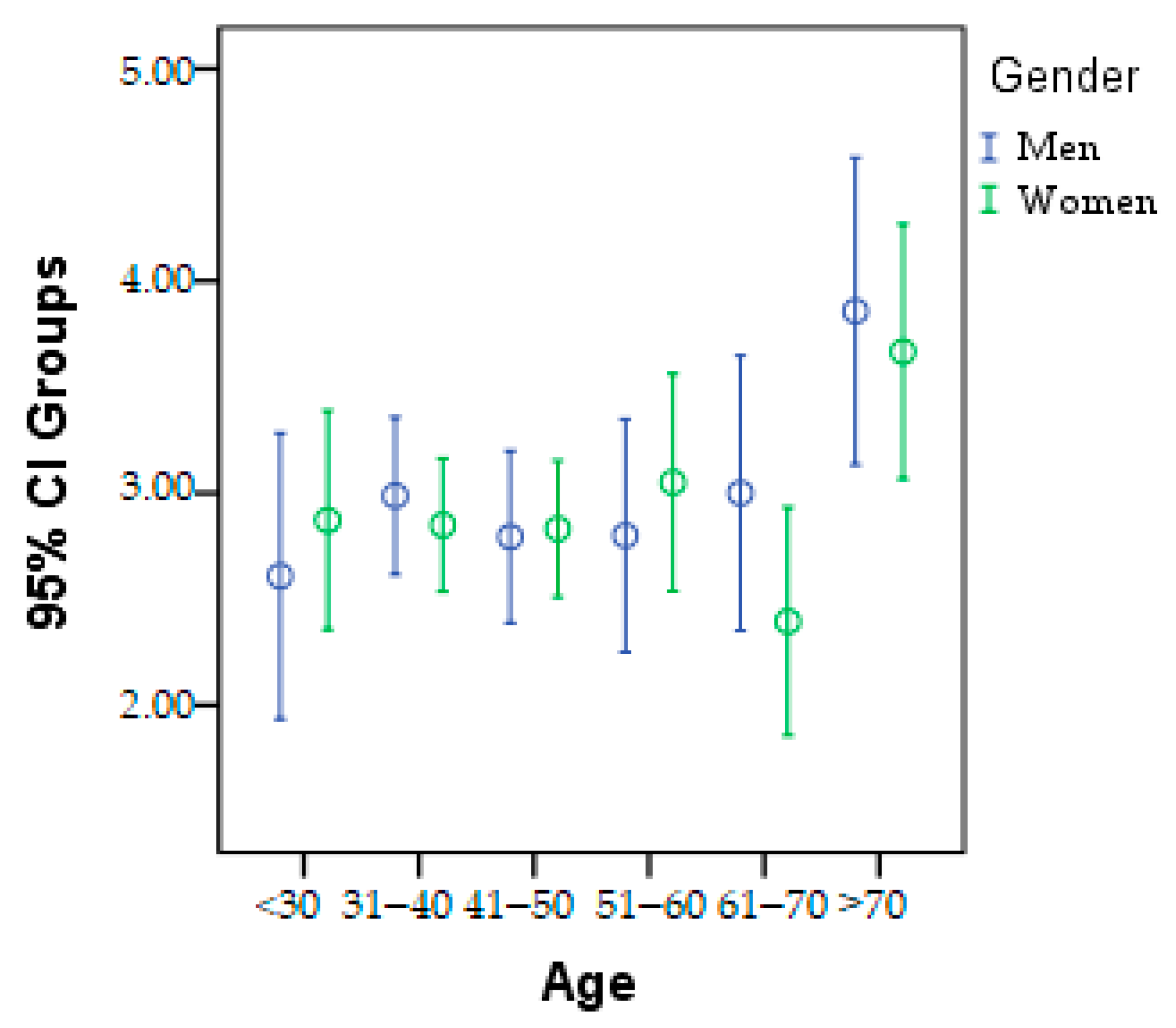 Geriatrics 08 00073 g002