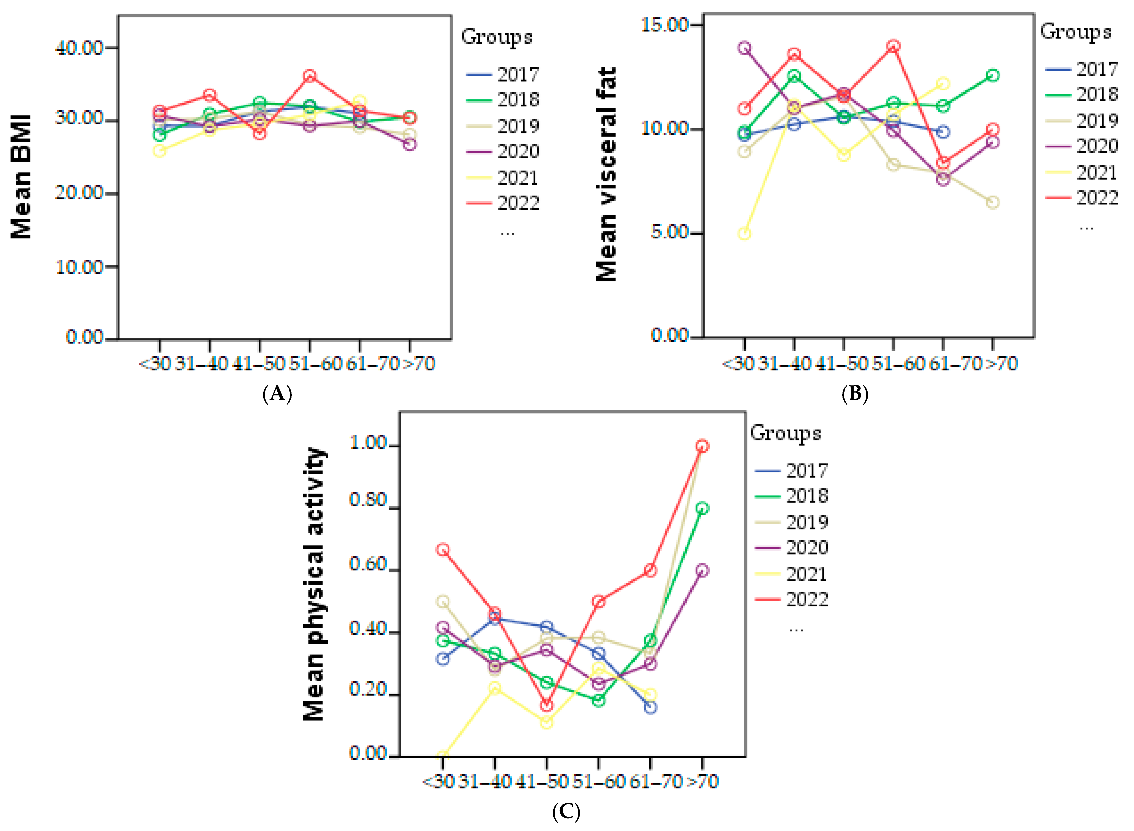 Geriatrics 08 00073 g003