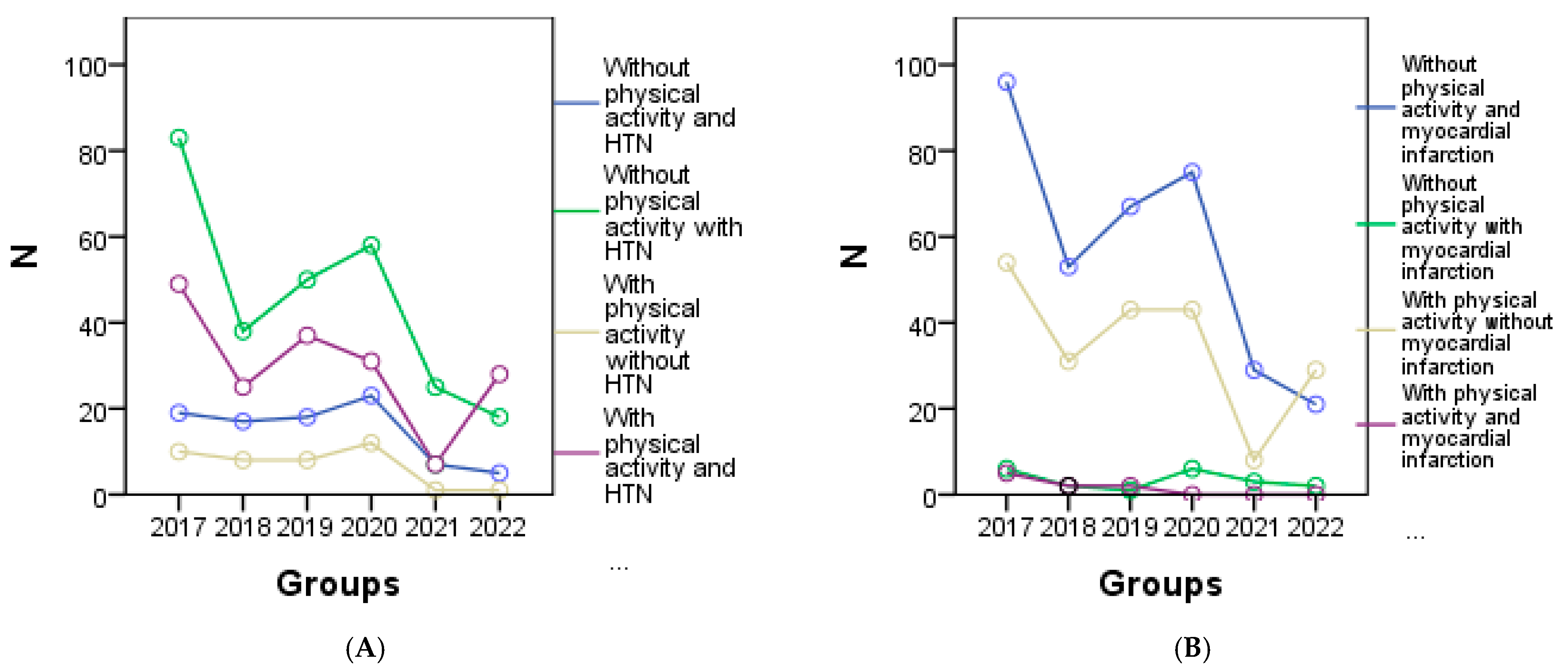 Geriatrics 08 00073 g004a