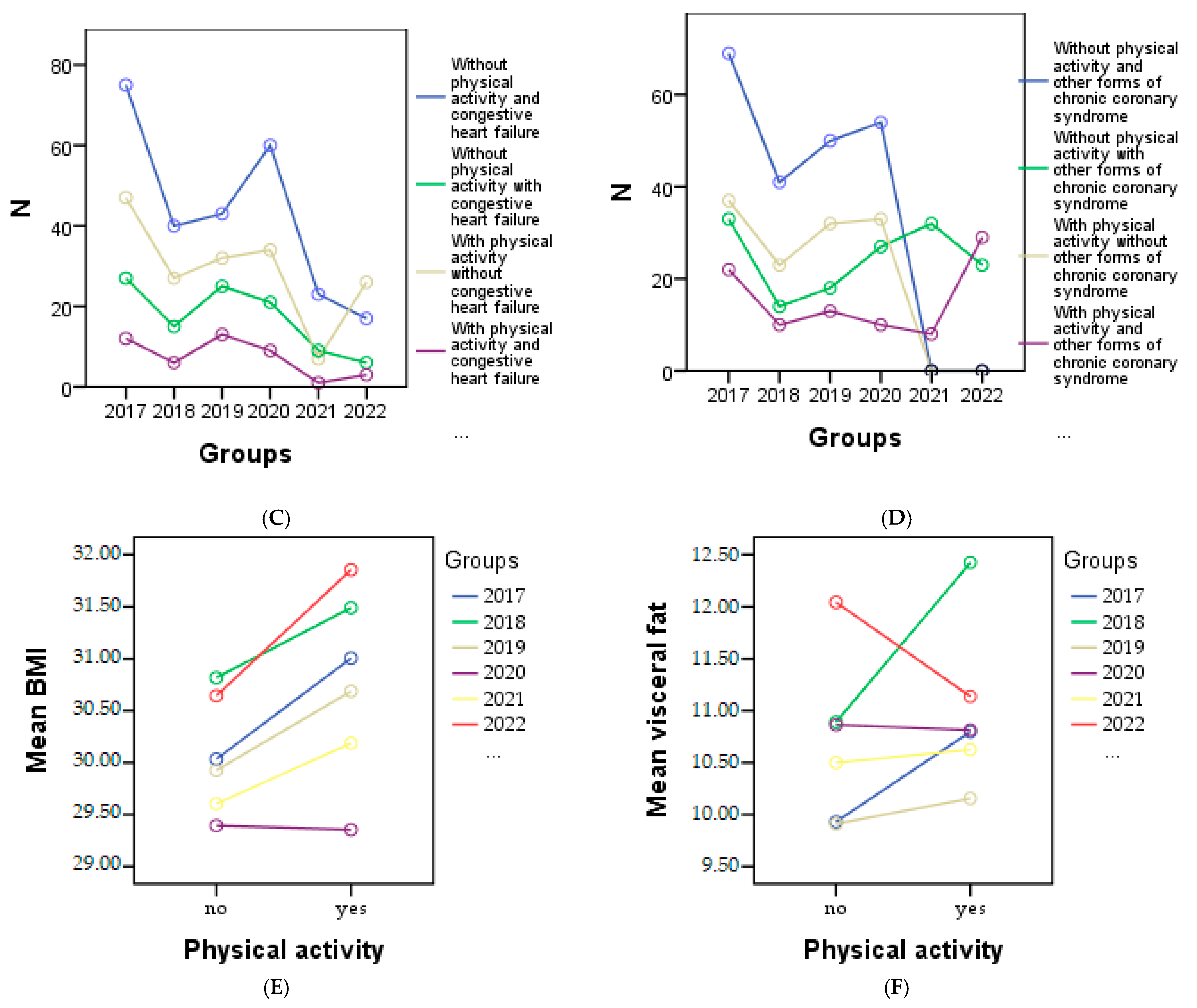 Geriatrics 08 00073 g004b