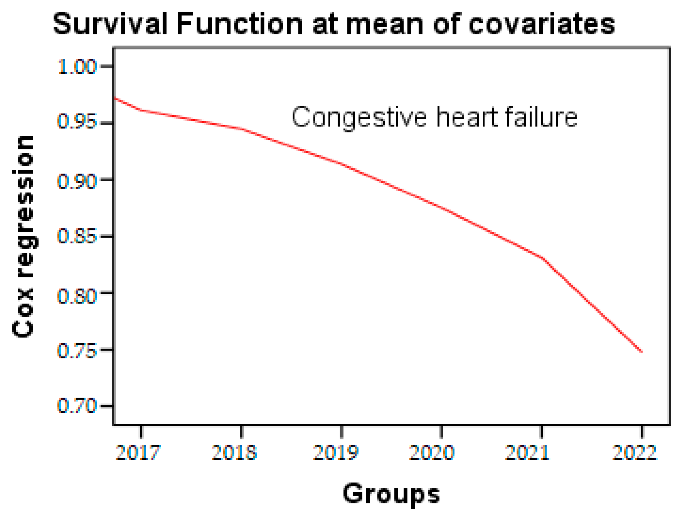 Geriatrics 08 00073 g005