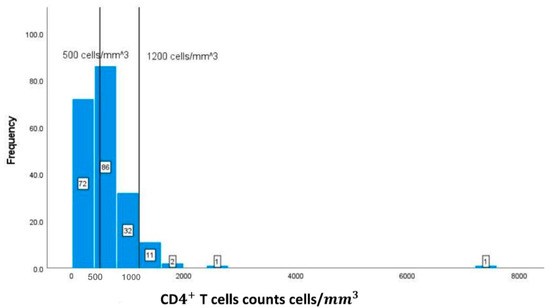 Geriatrics 08 00088 g002