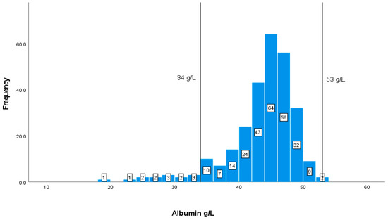Geriatrics 08 00088 g003