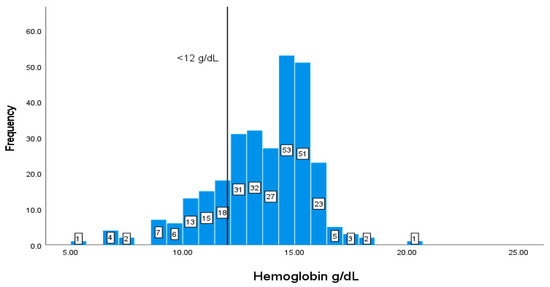 Geriatrics 08 00088 g004