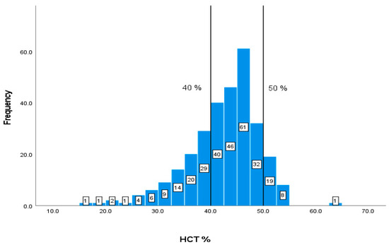 Geriatrics 08 00088 g005