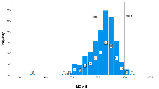 Geriatrics 08 00088 g006