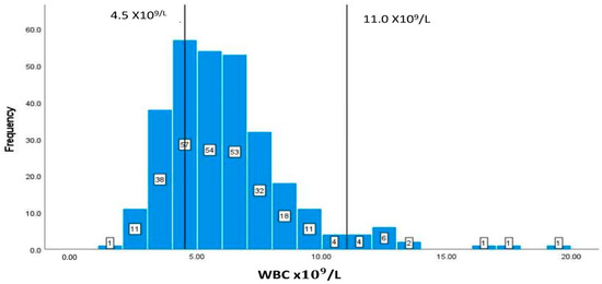 Geriatrics 08 00088 g007