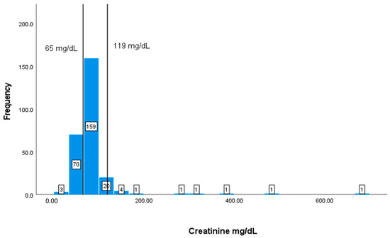 Geriatrics 08 00088 g008