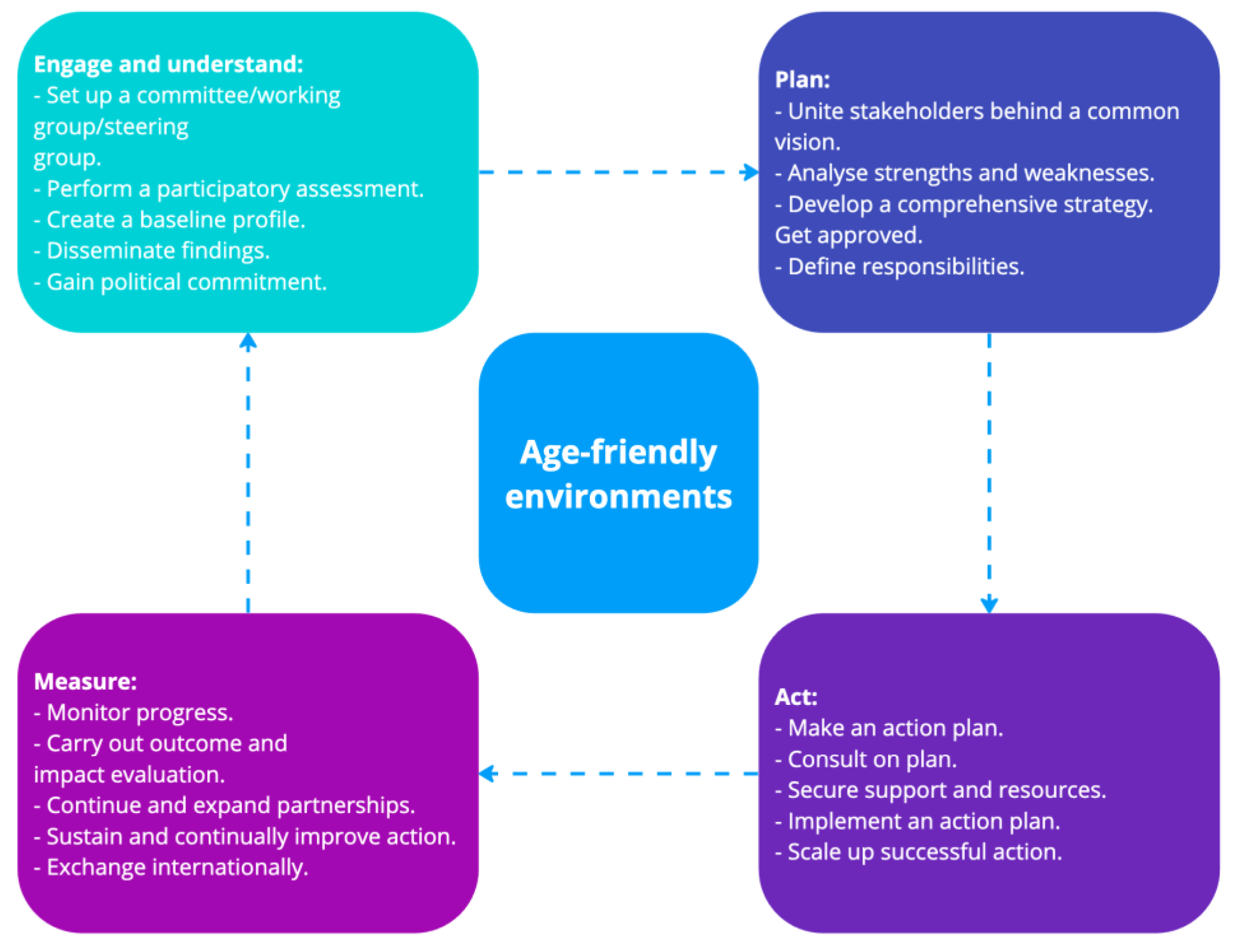 Geriatrics 08 00094 g001