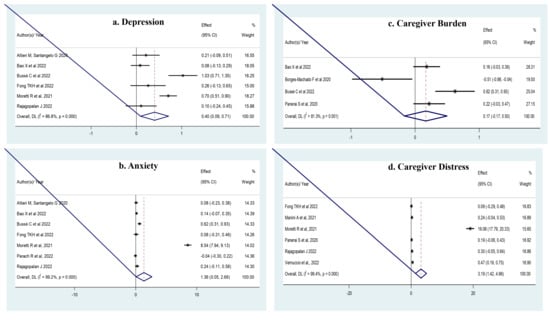 Geriatrics 08 00097 g002