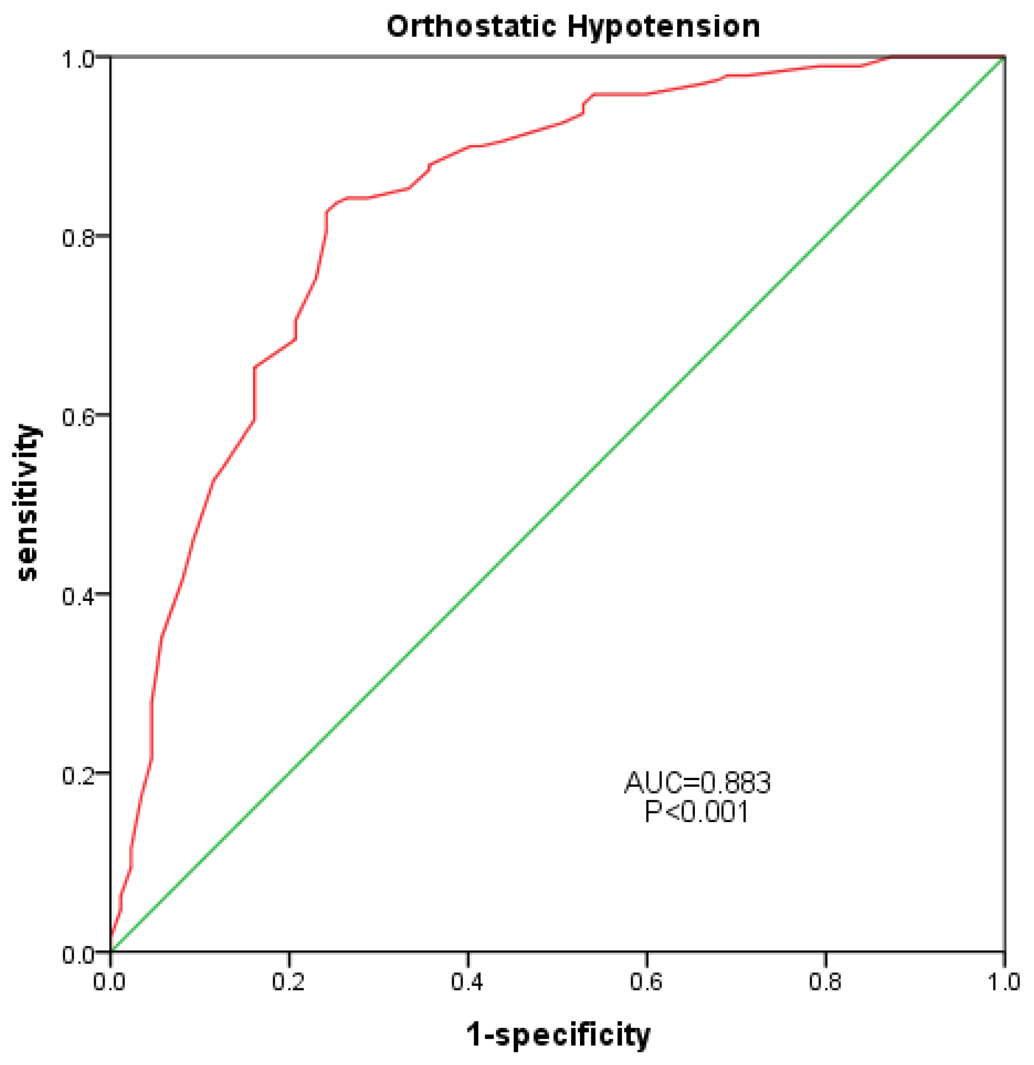 Geriatrics 08 00103 g002