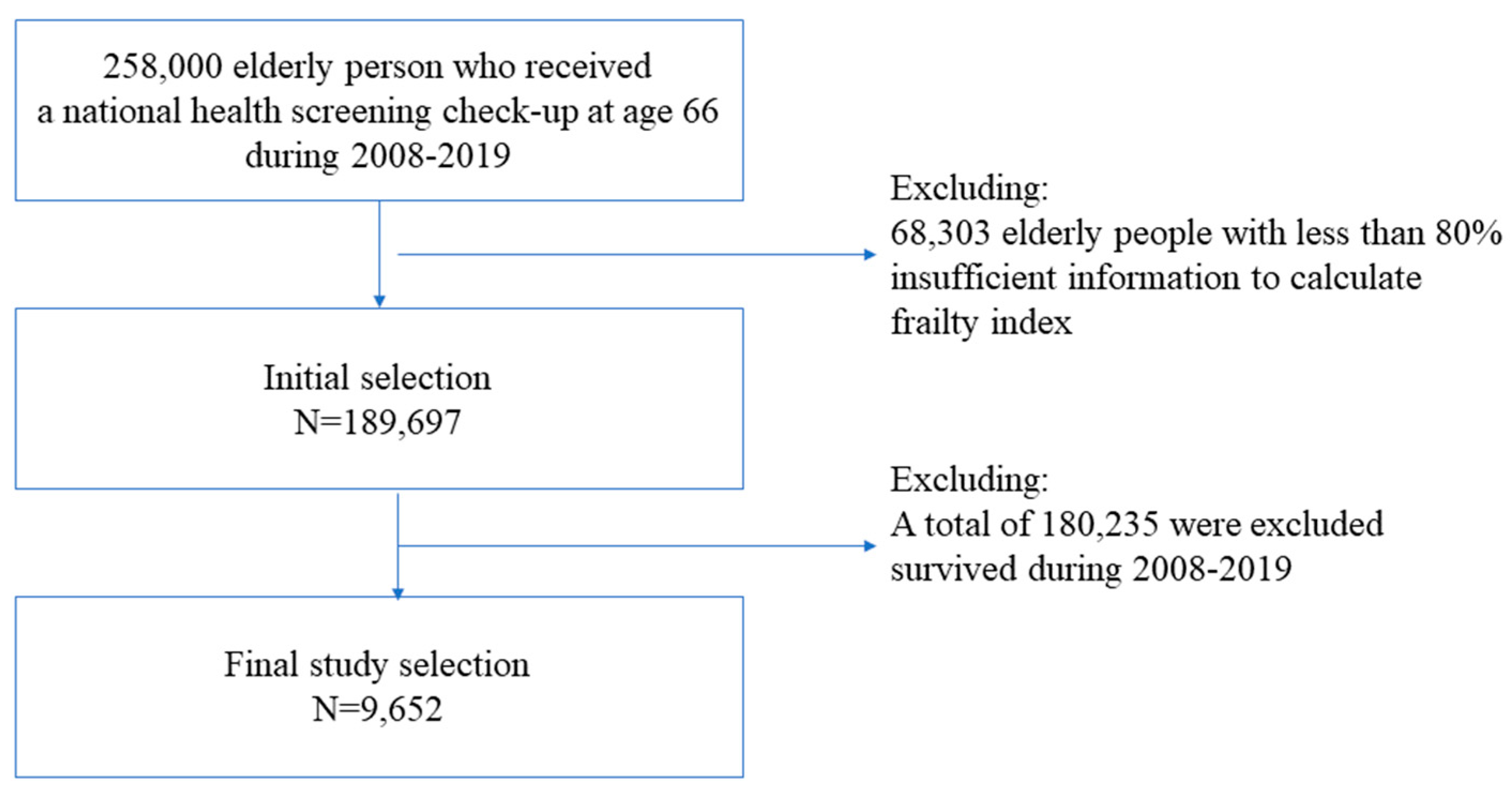 Geriatrics 08 00105 g001 Geriatrics 08 00105 g001
